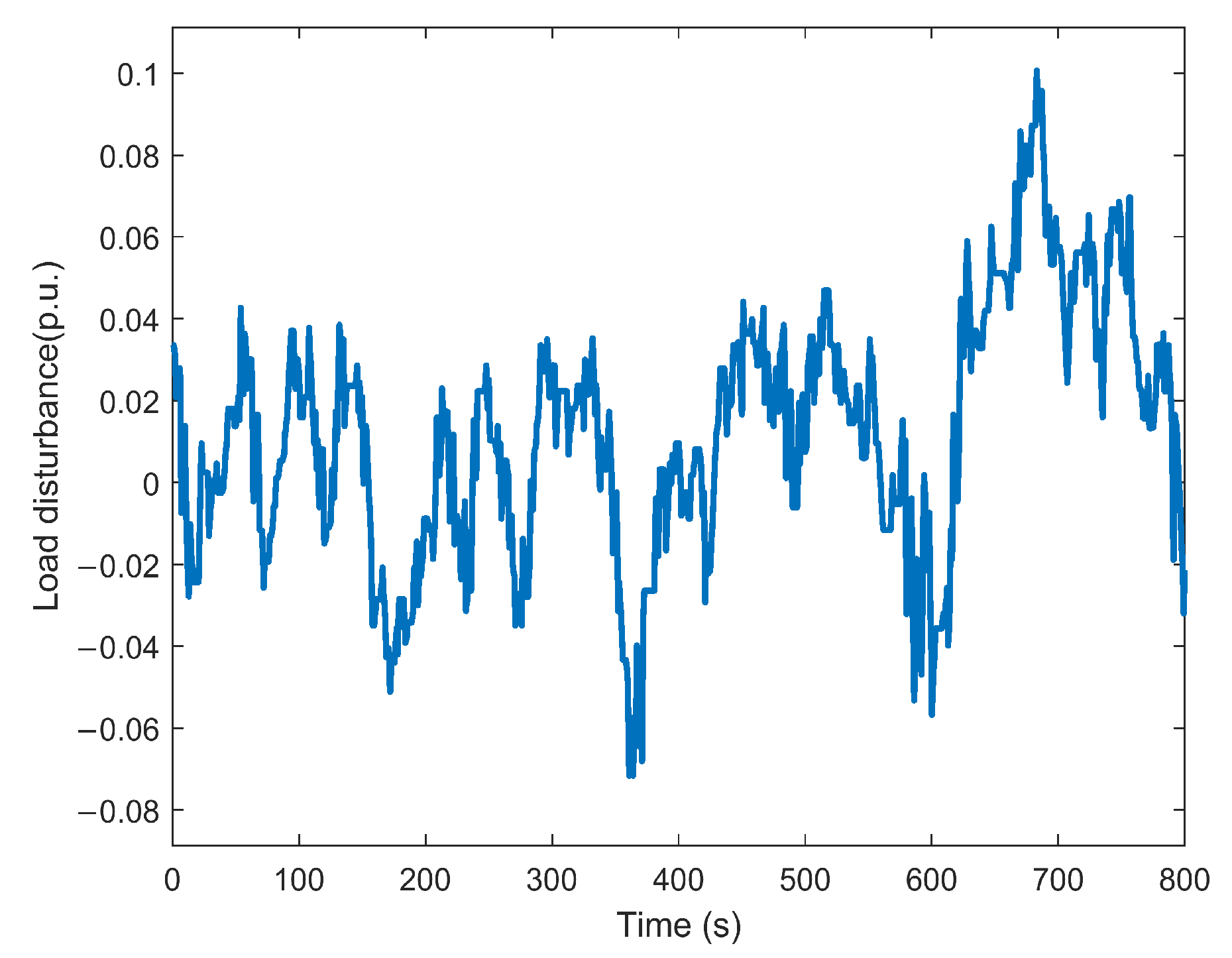Energies 18 02423 g009