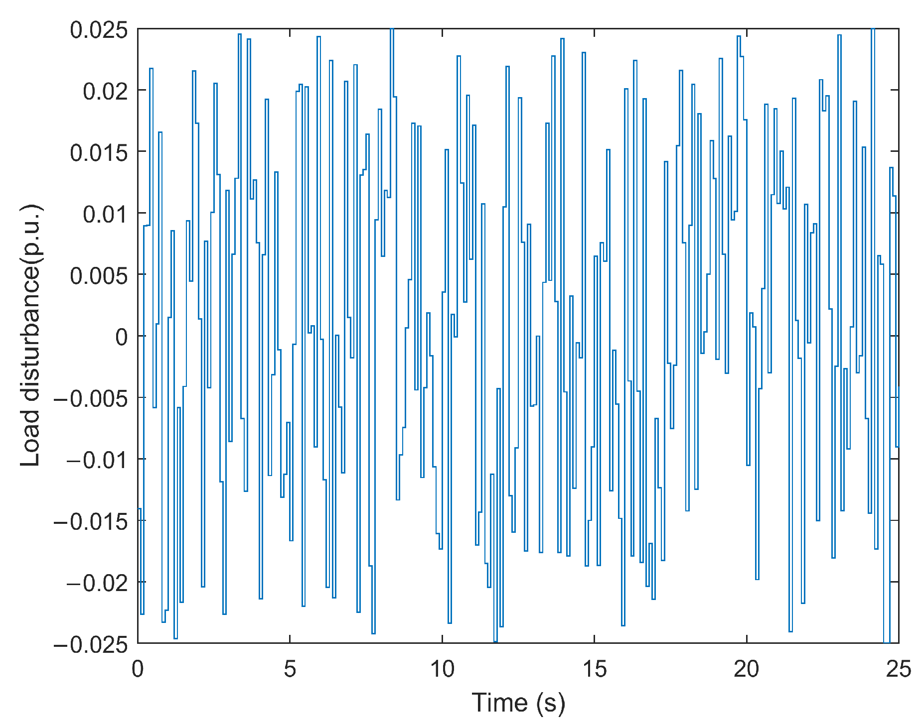 Energies 18 02423 g013