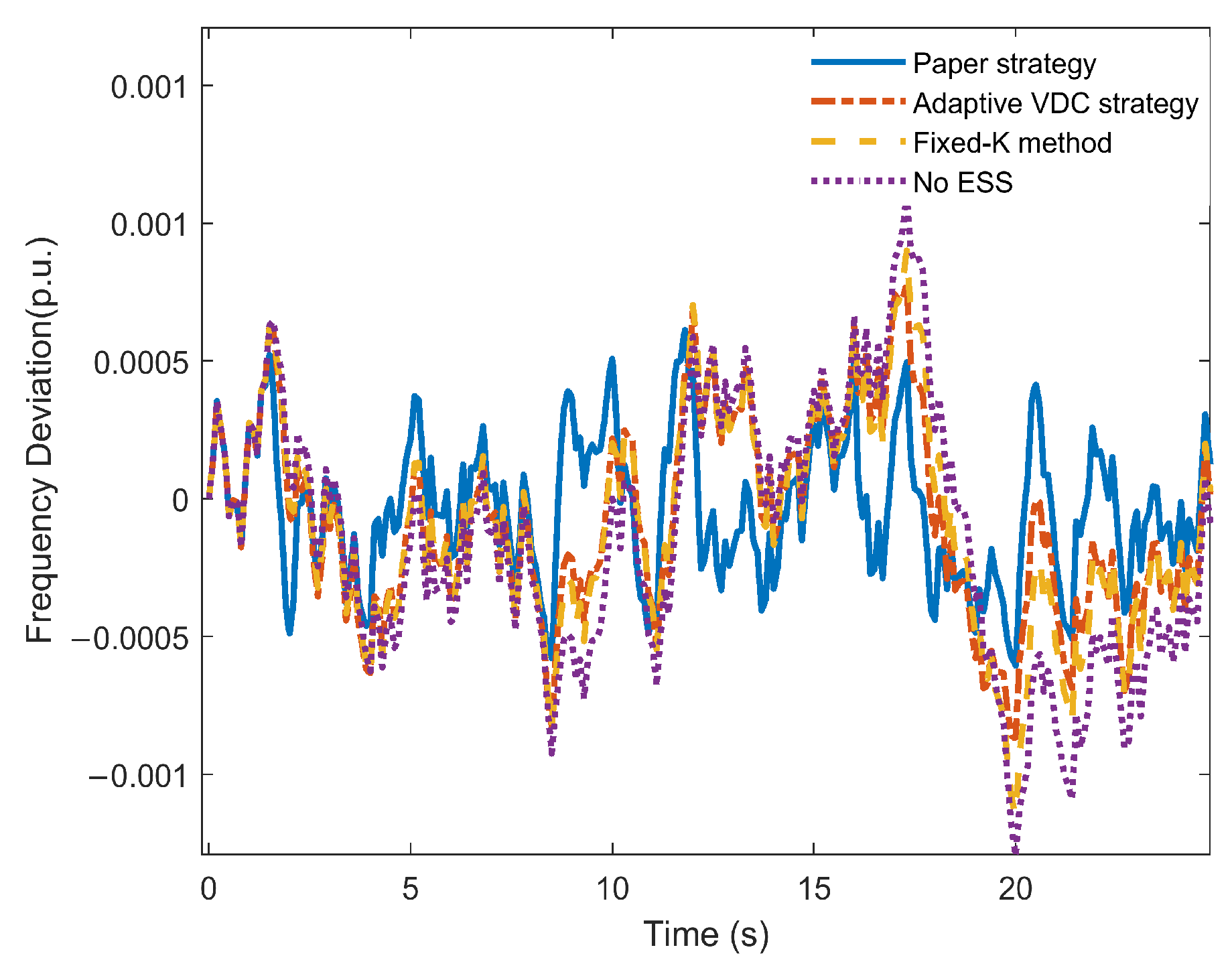 Energies 18 02423 g014