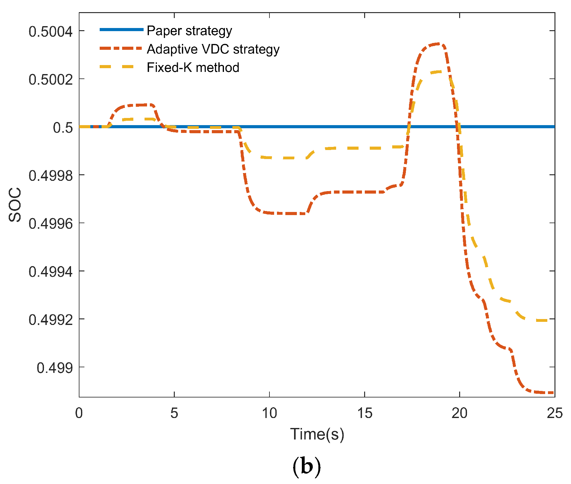 Energies 18 02423 g015b