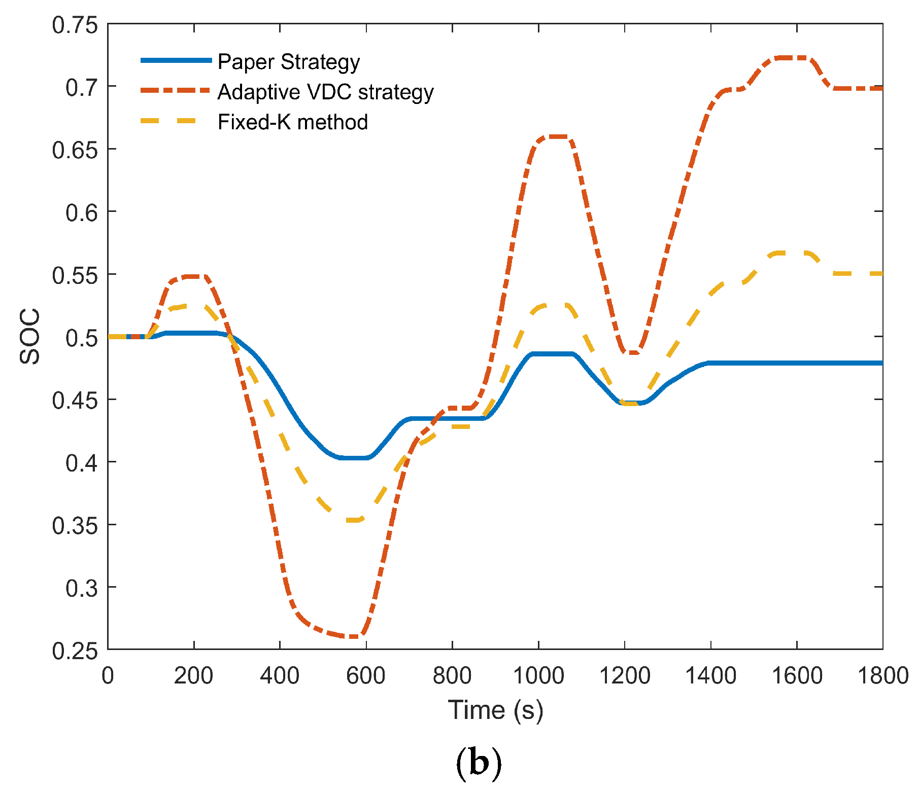 Energies 18 02423 g018b