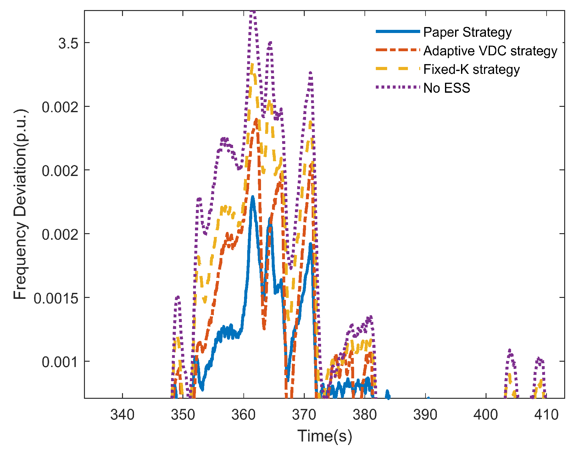 Energies 18 02423 g019