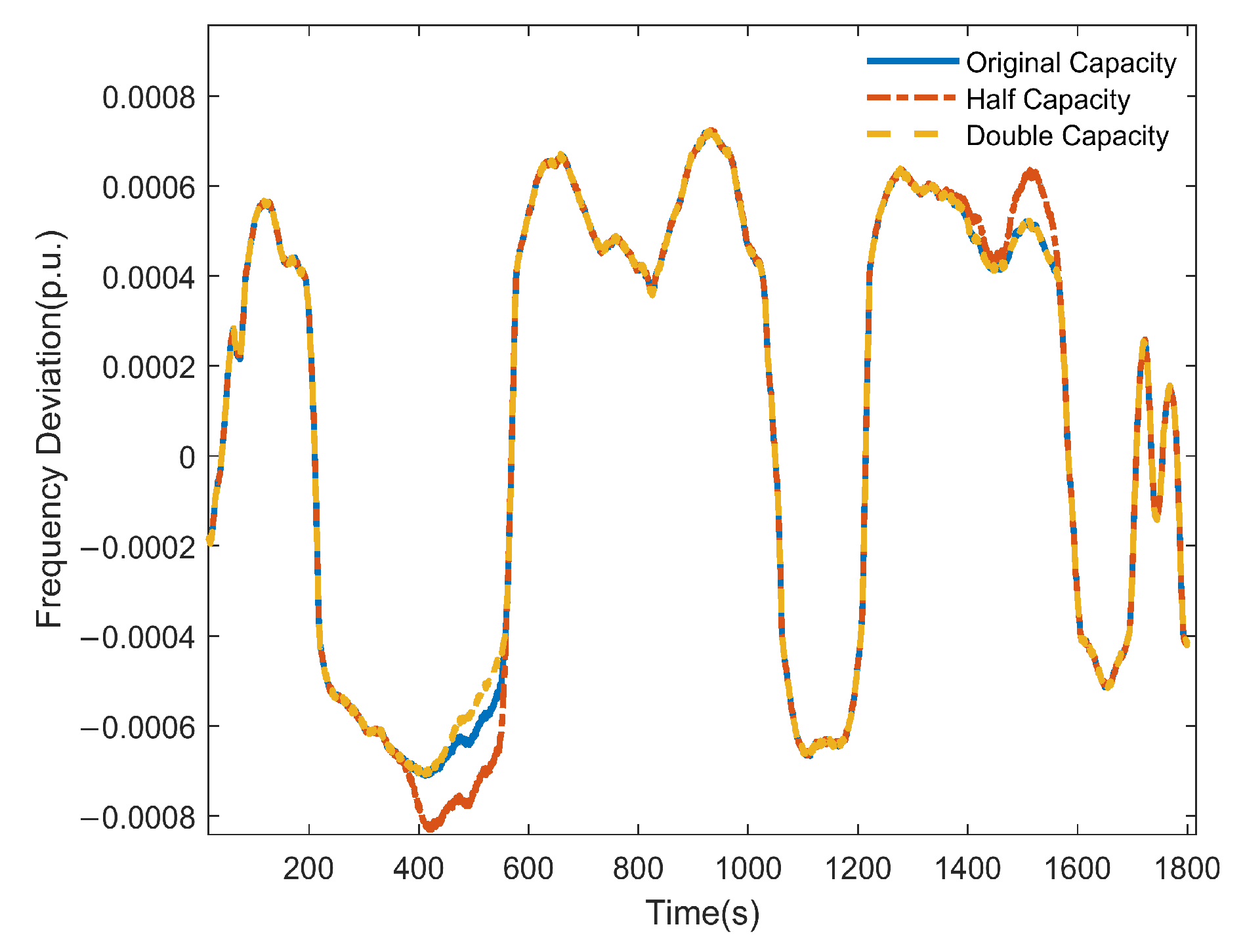 Energies 18 02423 g021