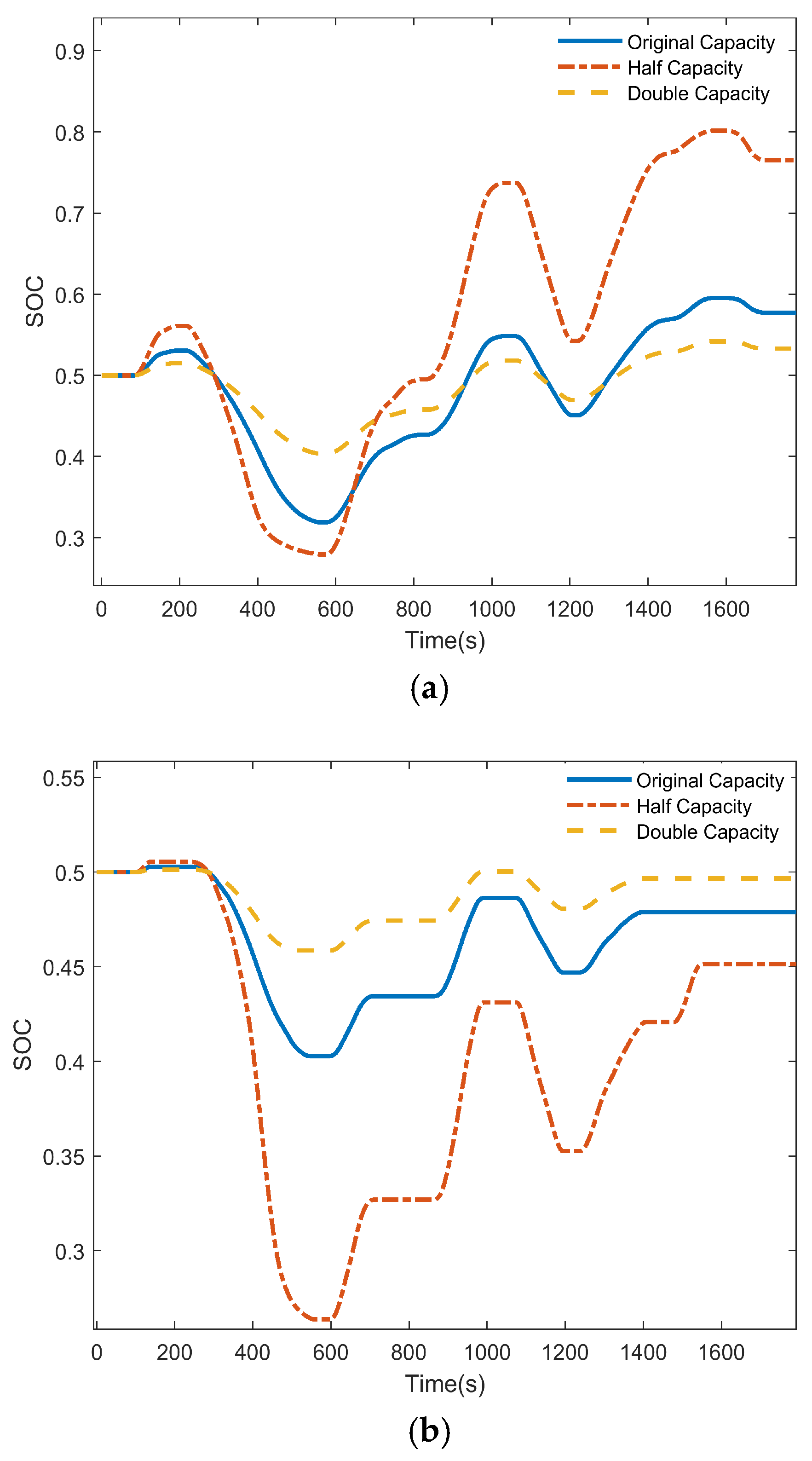 Energies 18 02423 g022
