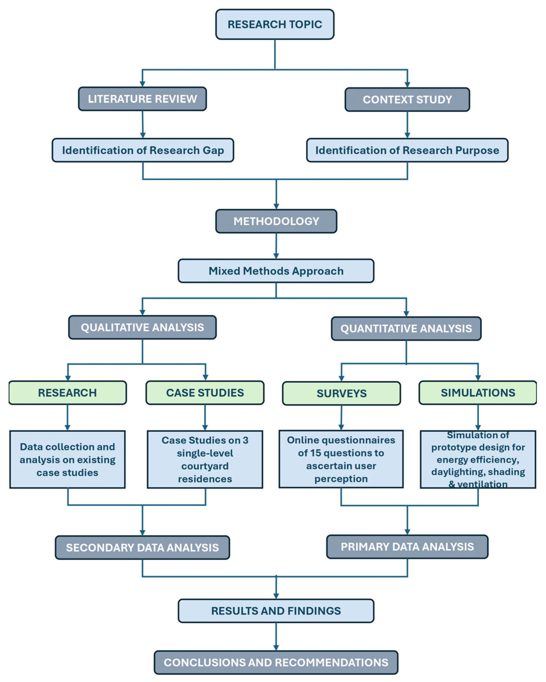Energies 18 02425 g002