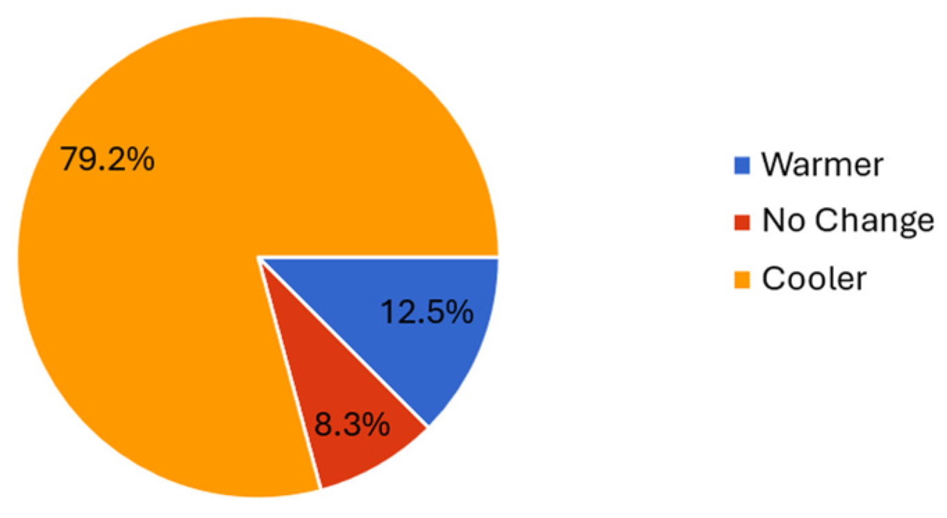 Energies 18 02425 g009