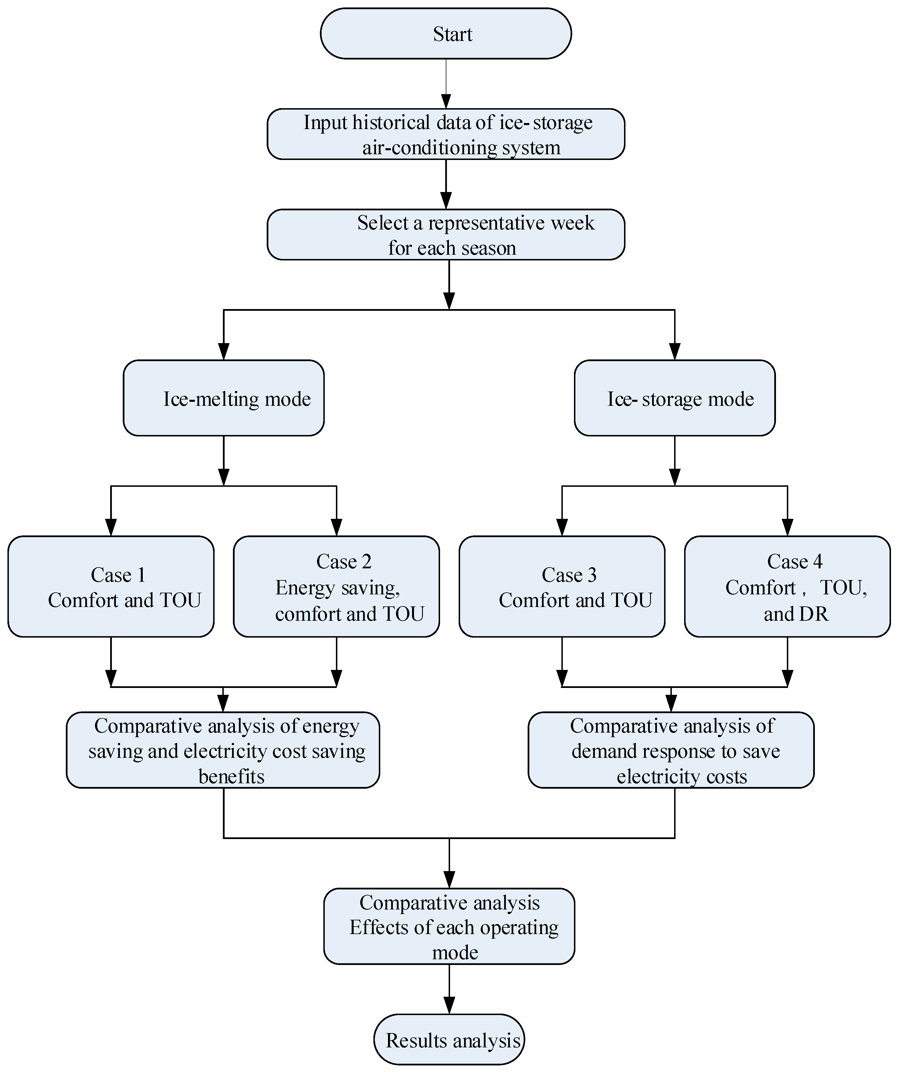 Energies 18 02427 g003