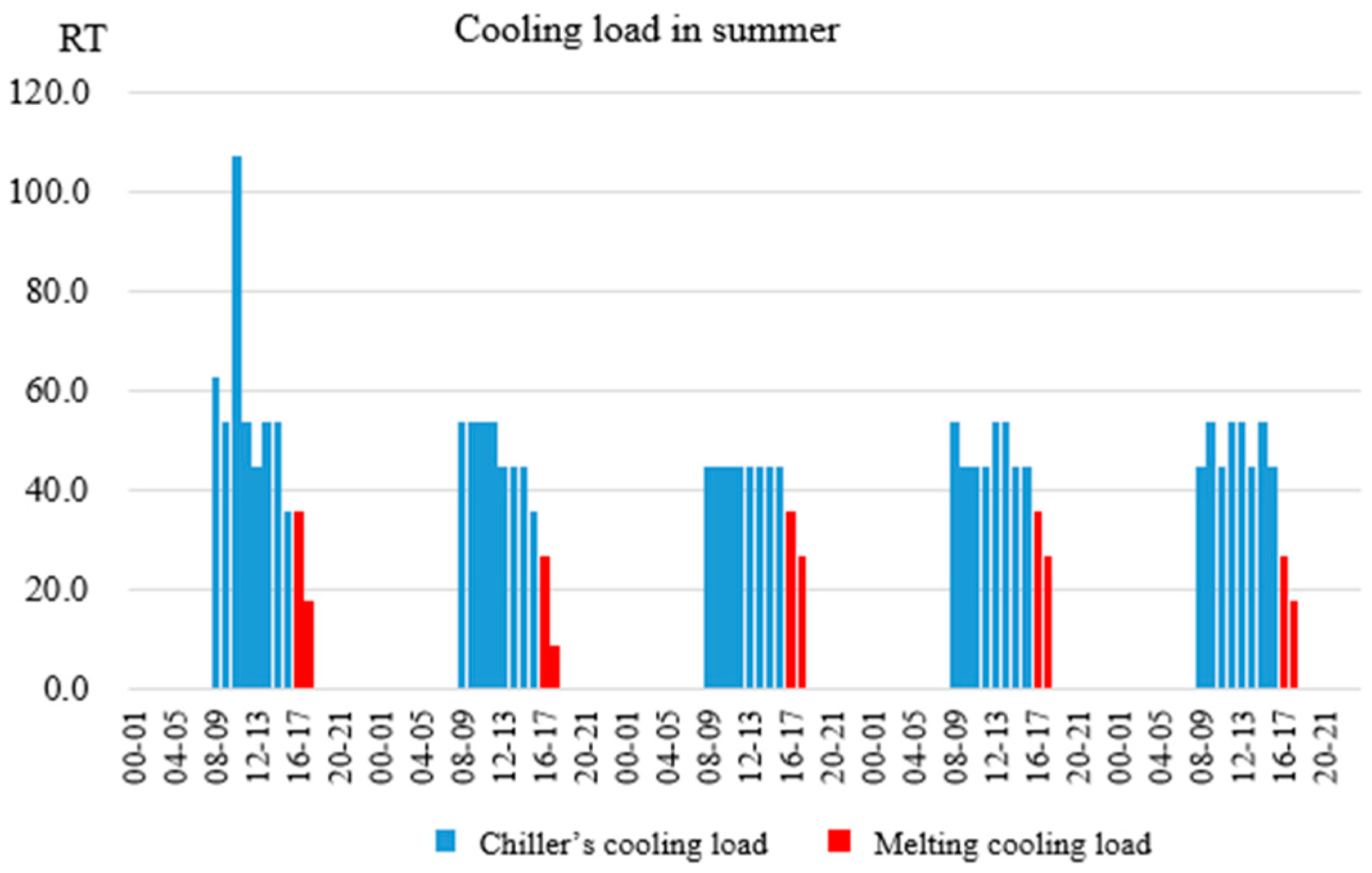 Energies 18 02427 g005