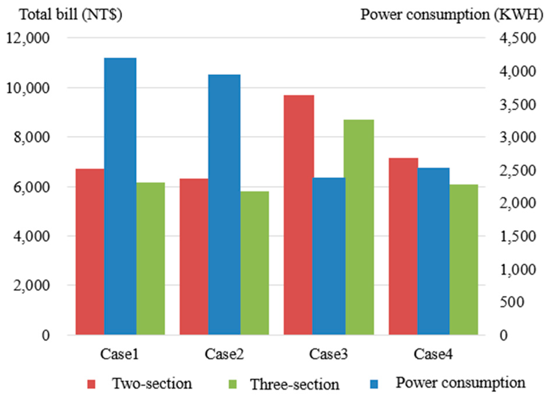 Energies 18 02427 g006