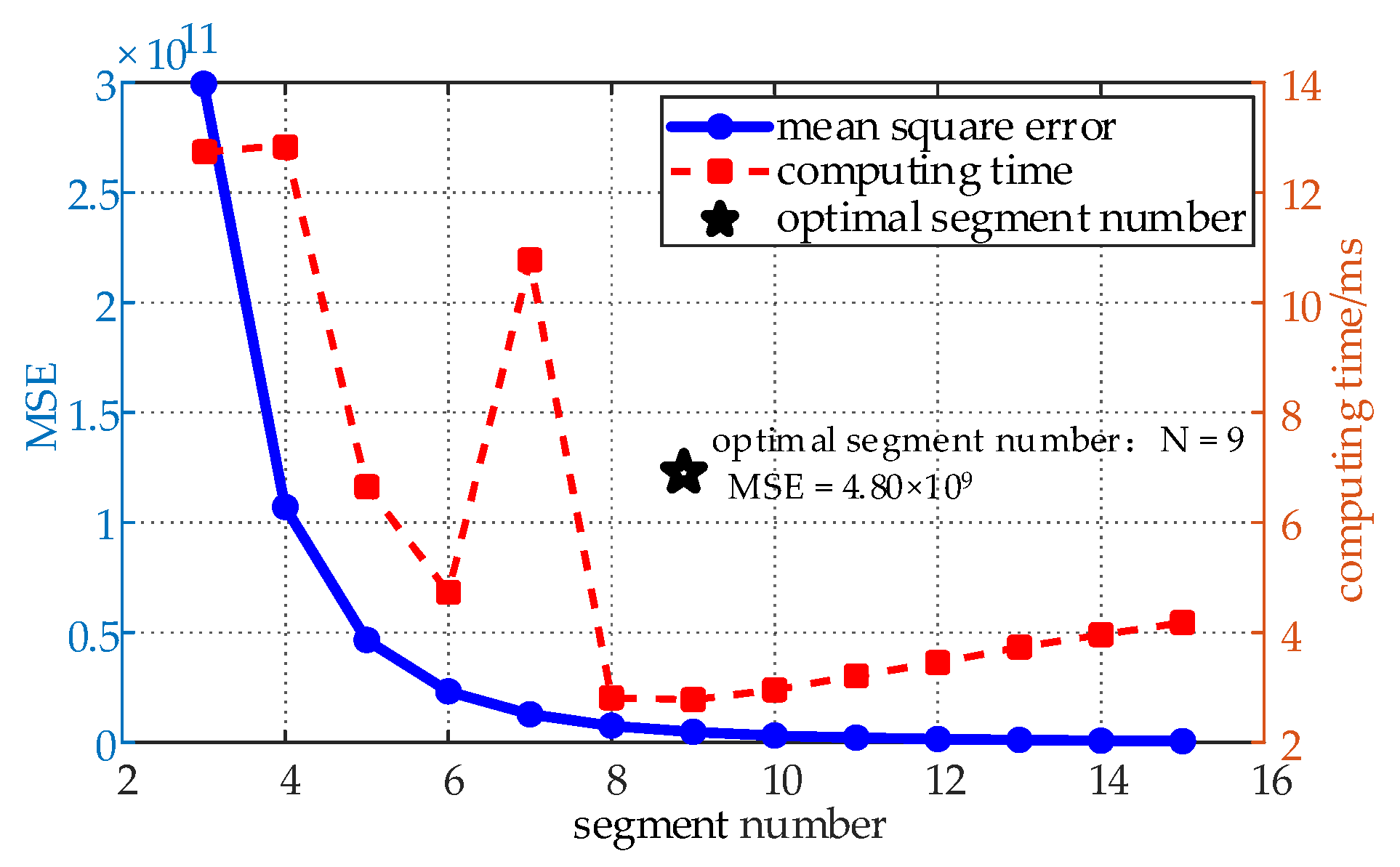 Energies 18 02428 g008