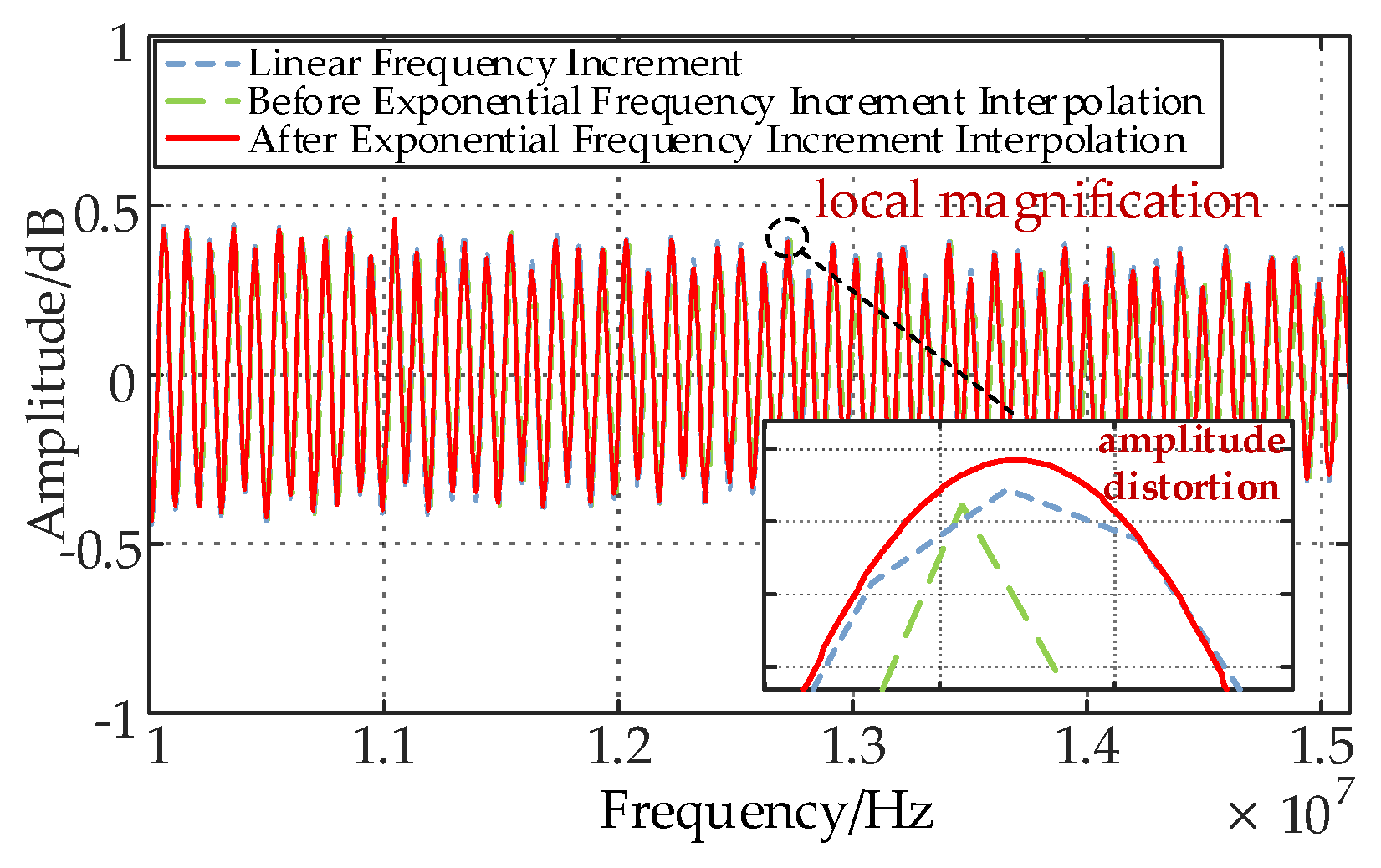 Energies 18 02428 g009