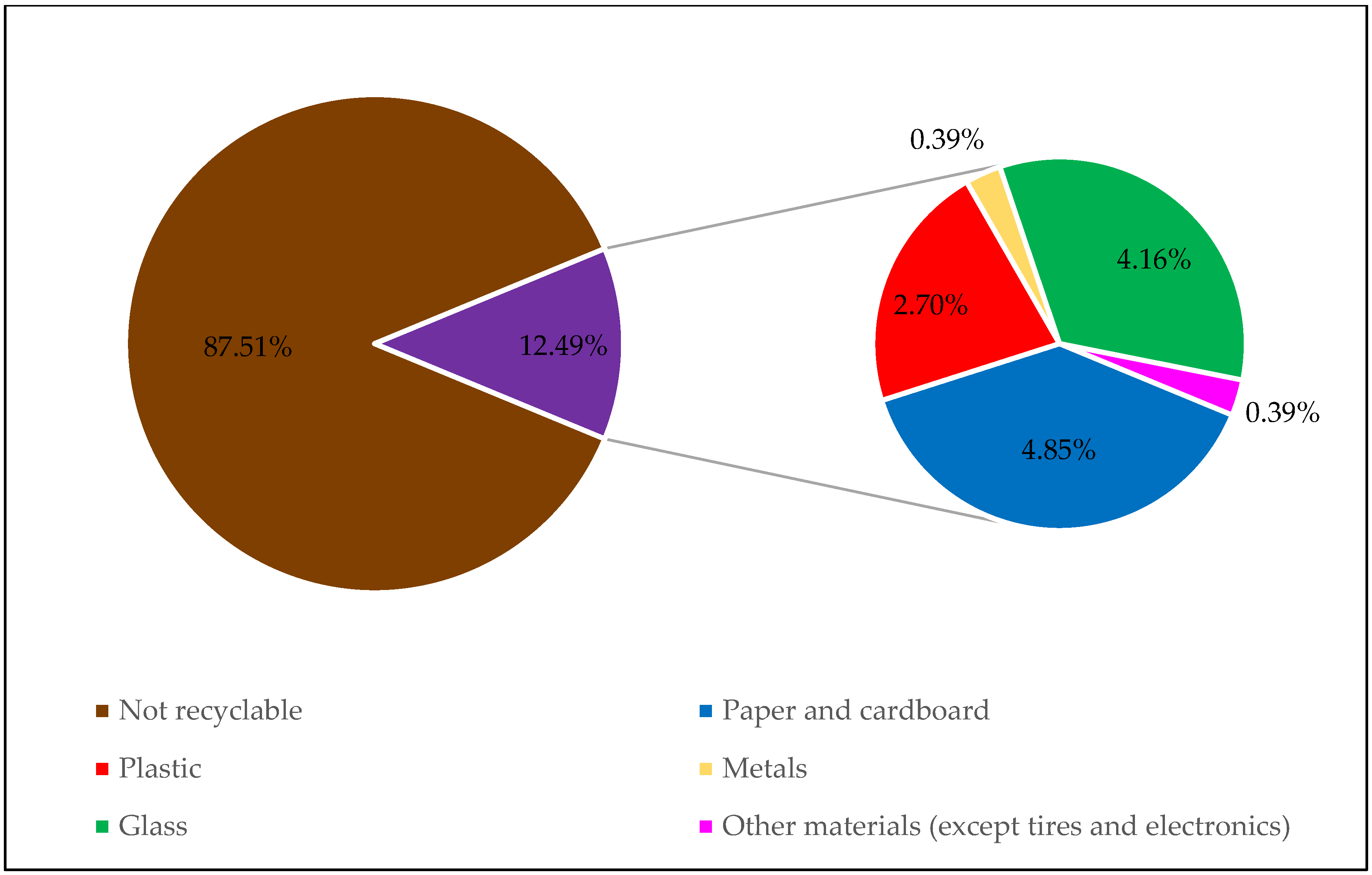 Energies 18 02429 g002