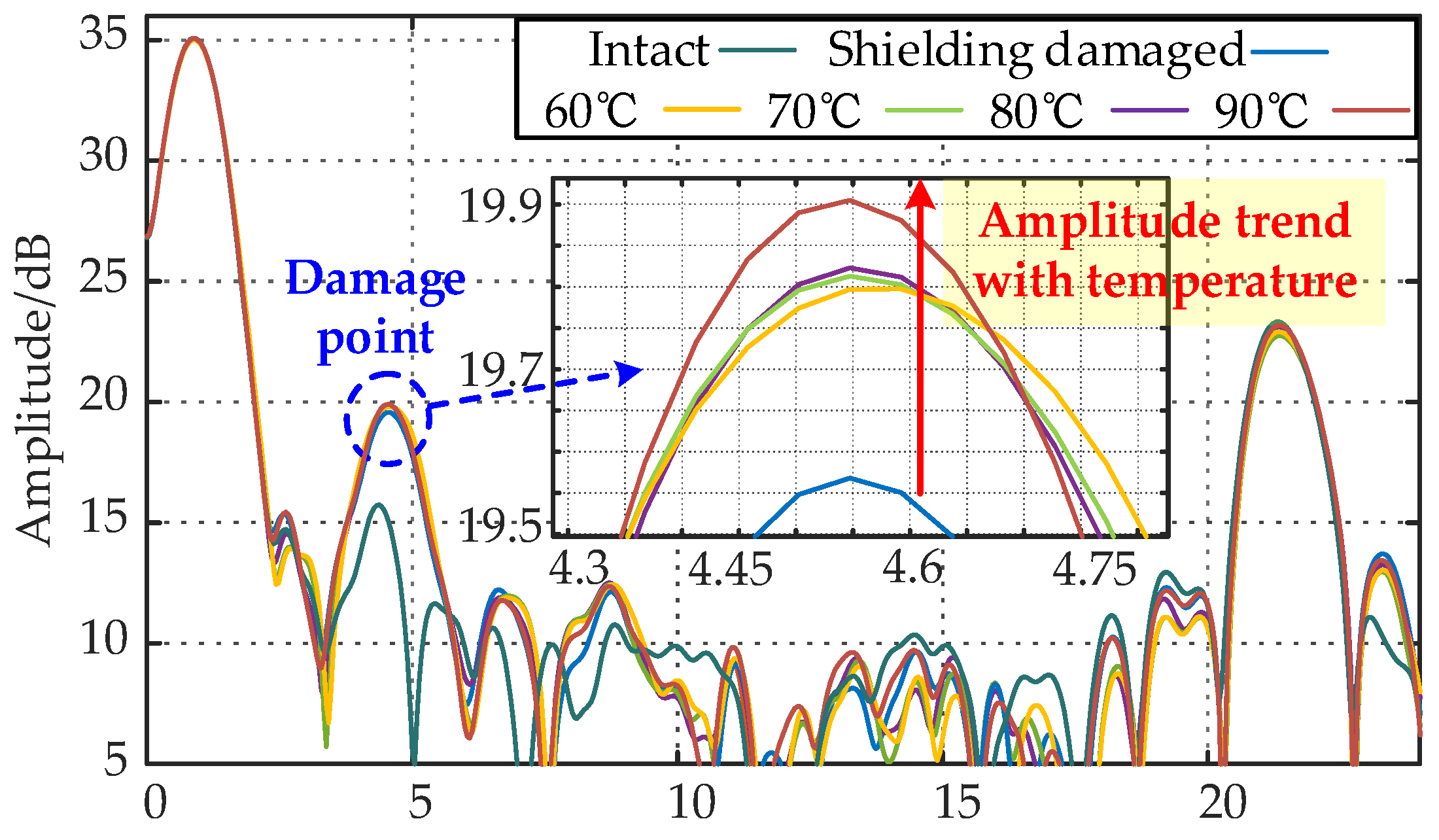 Energies 18 02430 g012