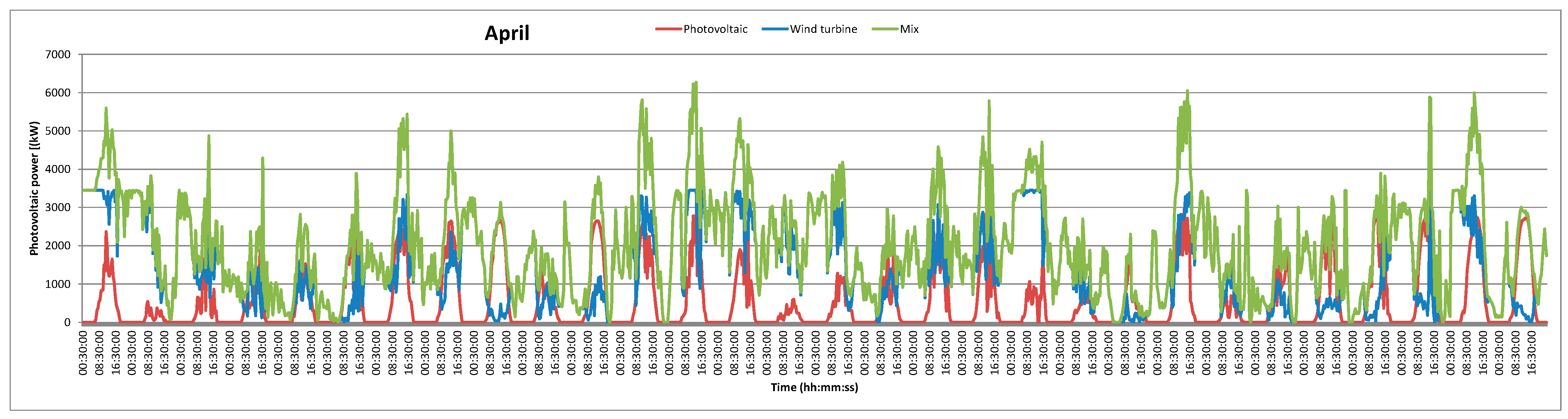 Energies 18 02431 g004