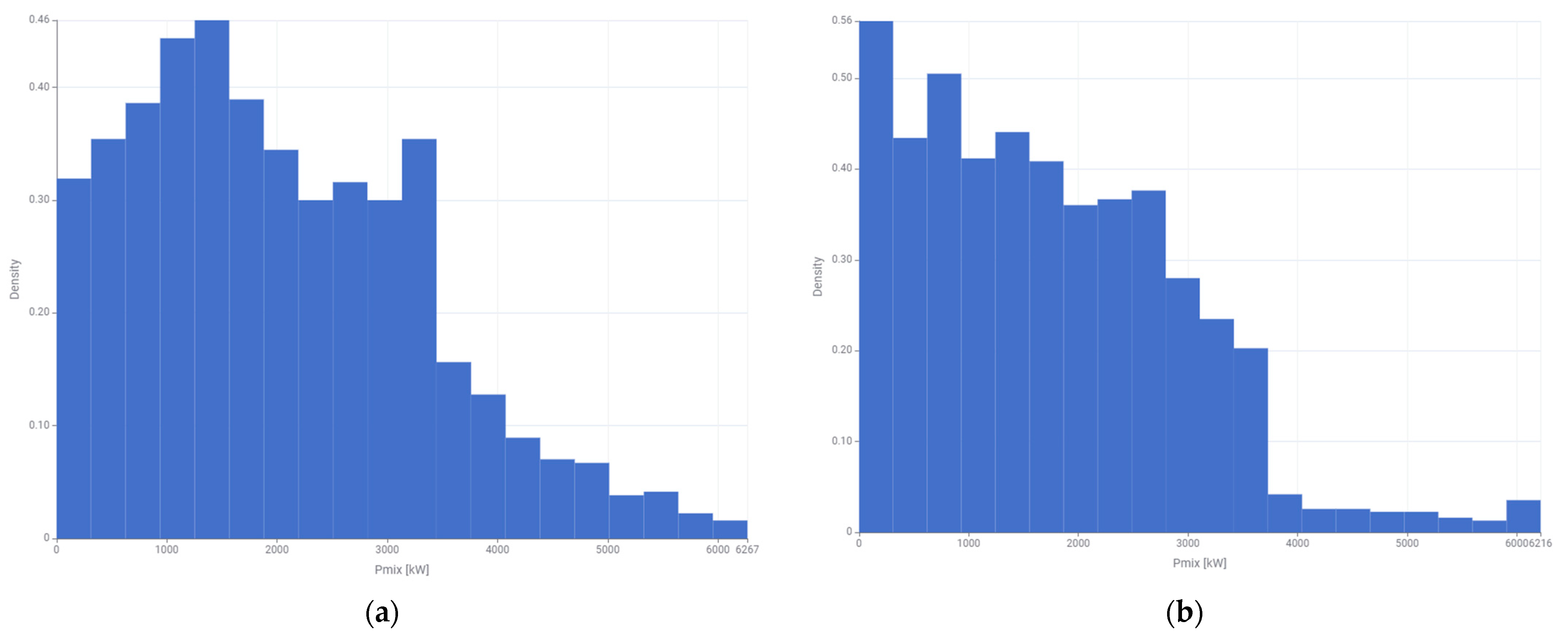 Energies 18 02431 g006b