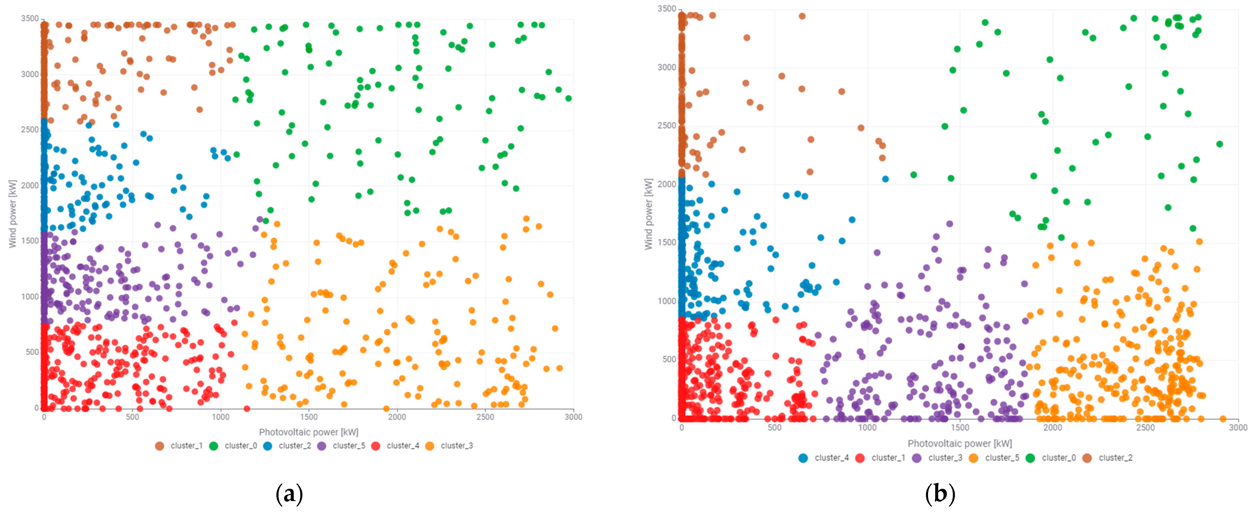 Energies 18 02431 g009