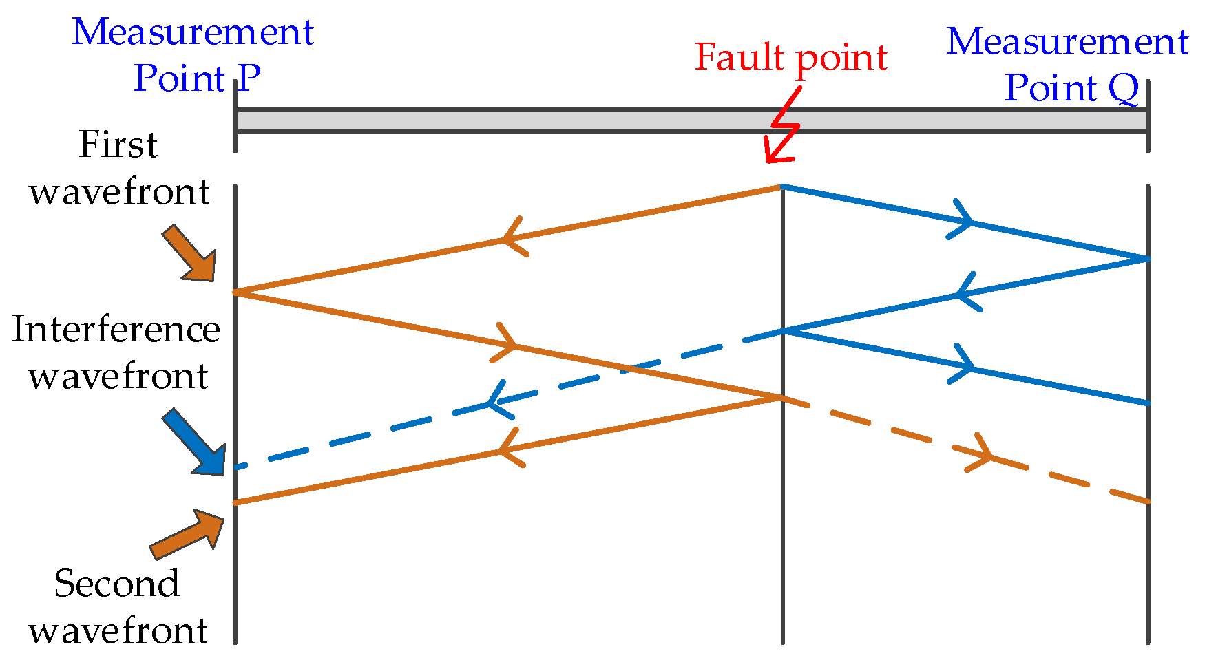 Energies 18 02432 g005