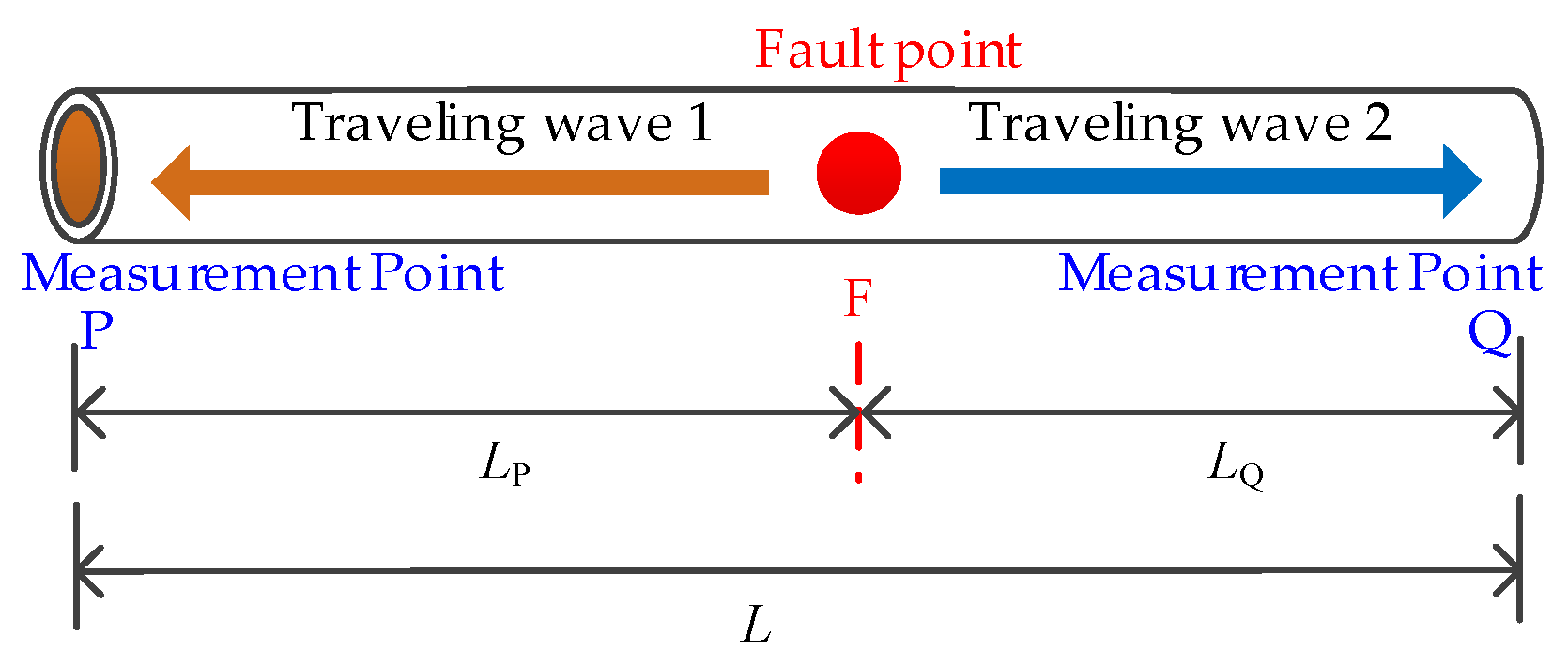 Energies 18 02432 g006