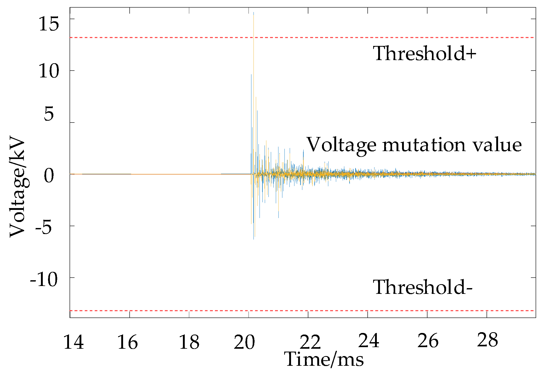 Energies 18 02432 g010