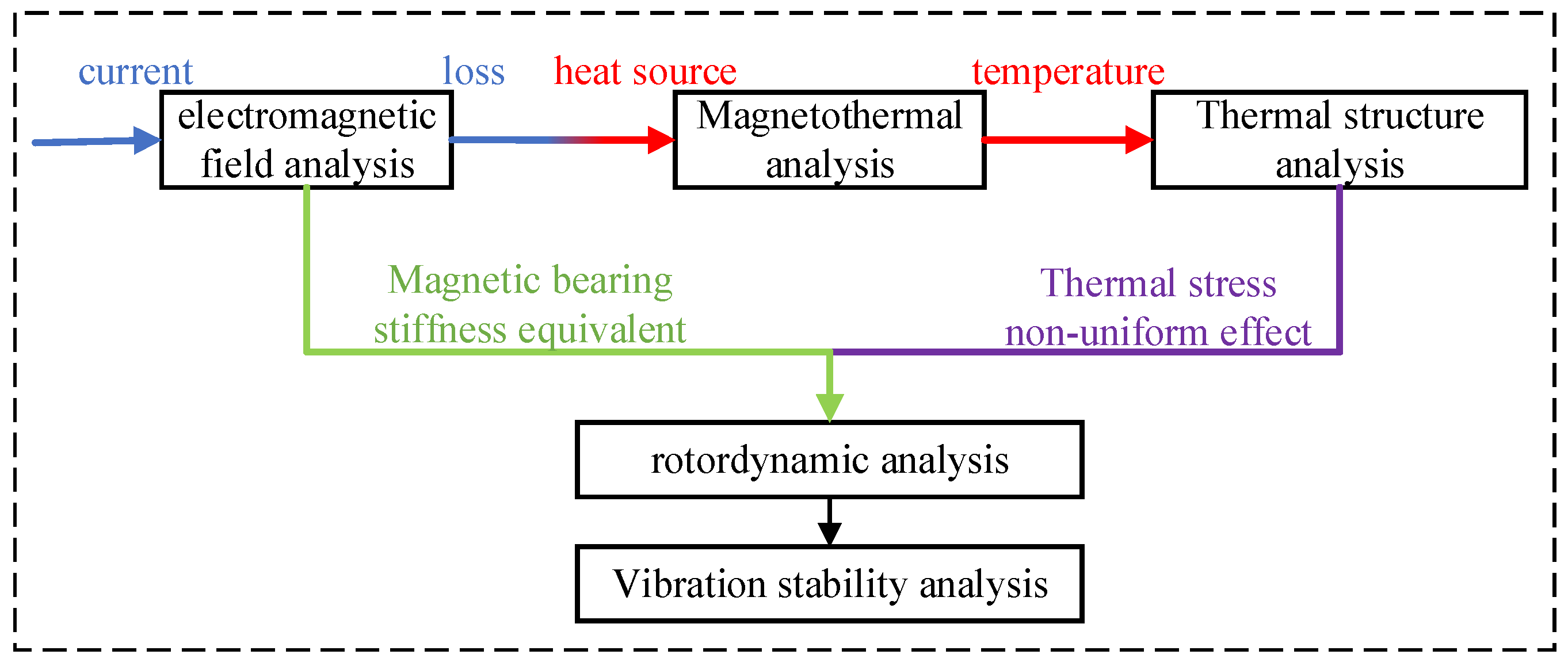 Energies 18 02433 g002