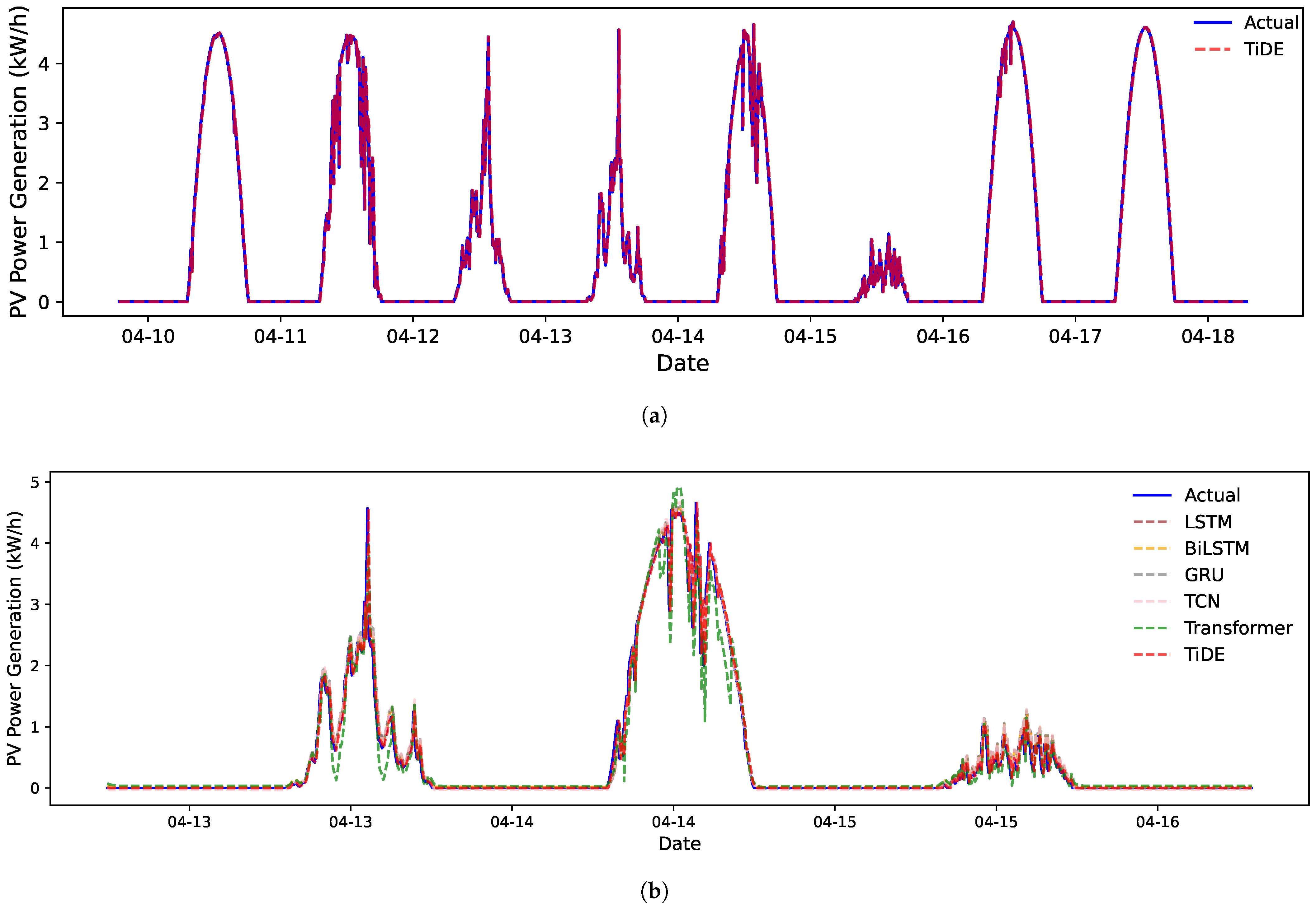 Energies 18 02434 g003