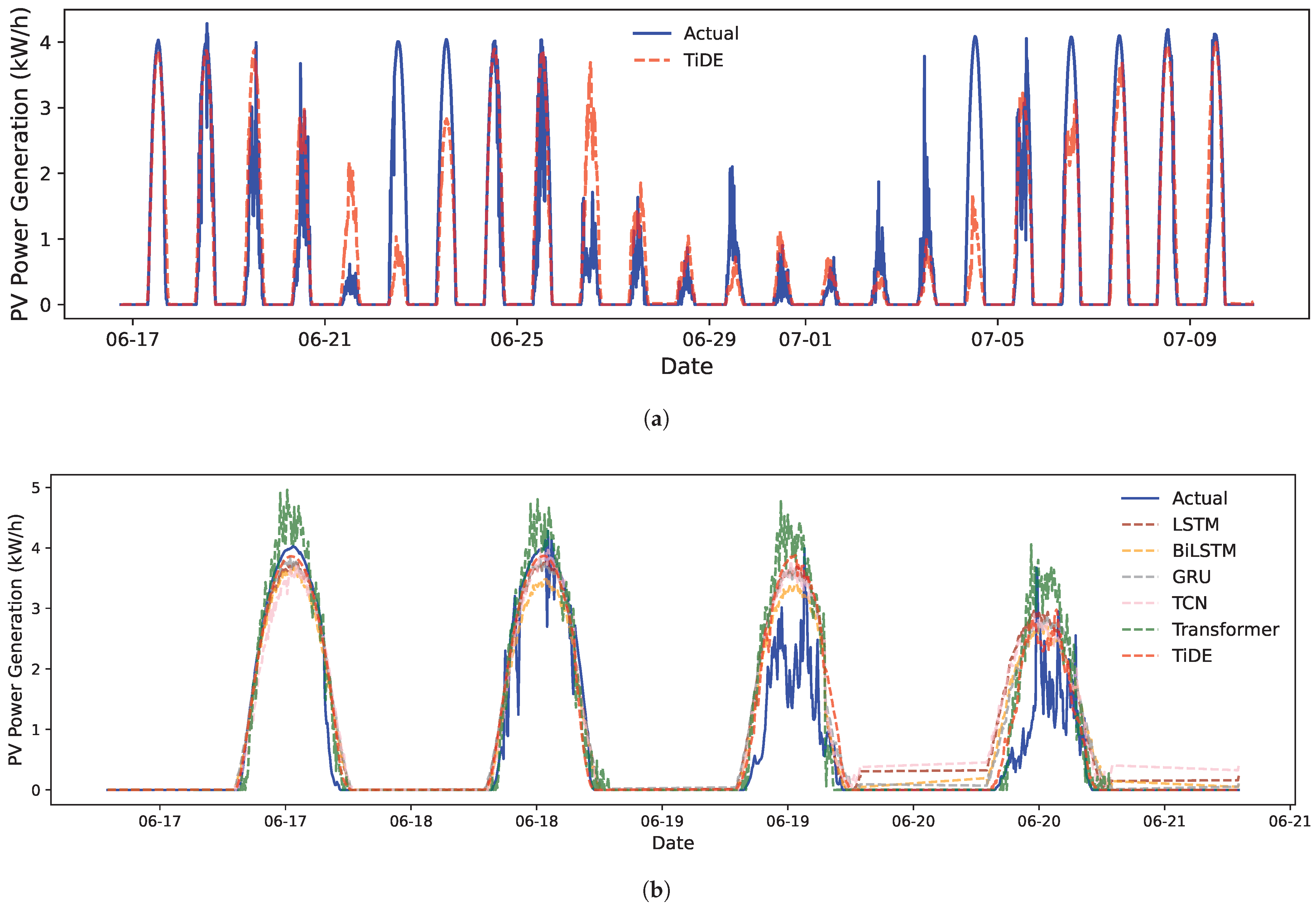 Energies 18 02434 g004