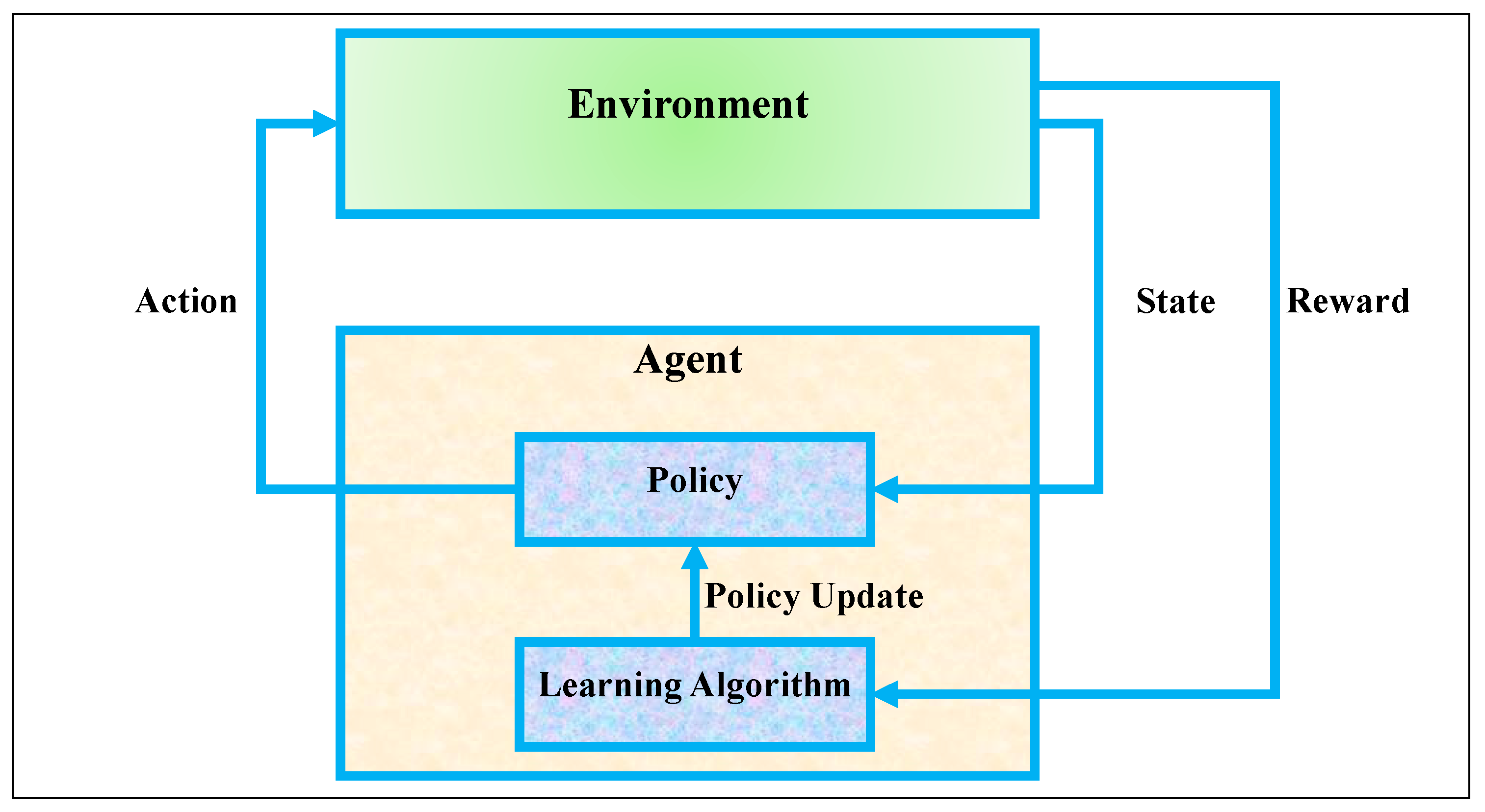 Energies 18 02435 g001
