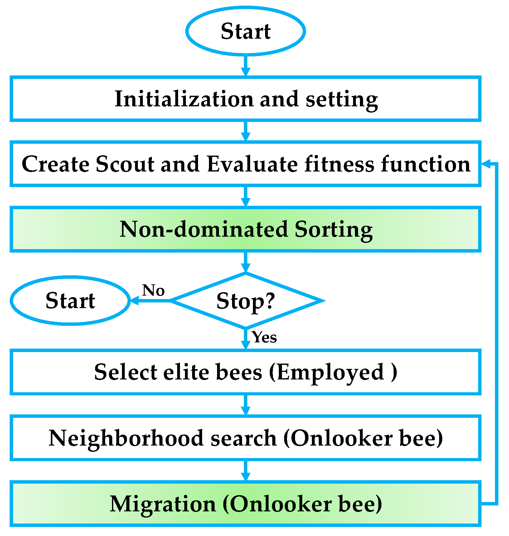 Energies 18 02435 g005