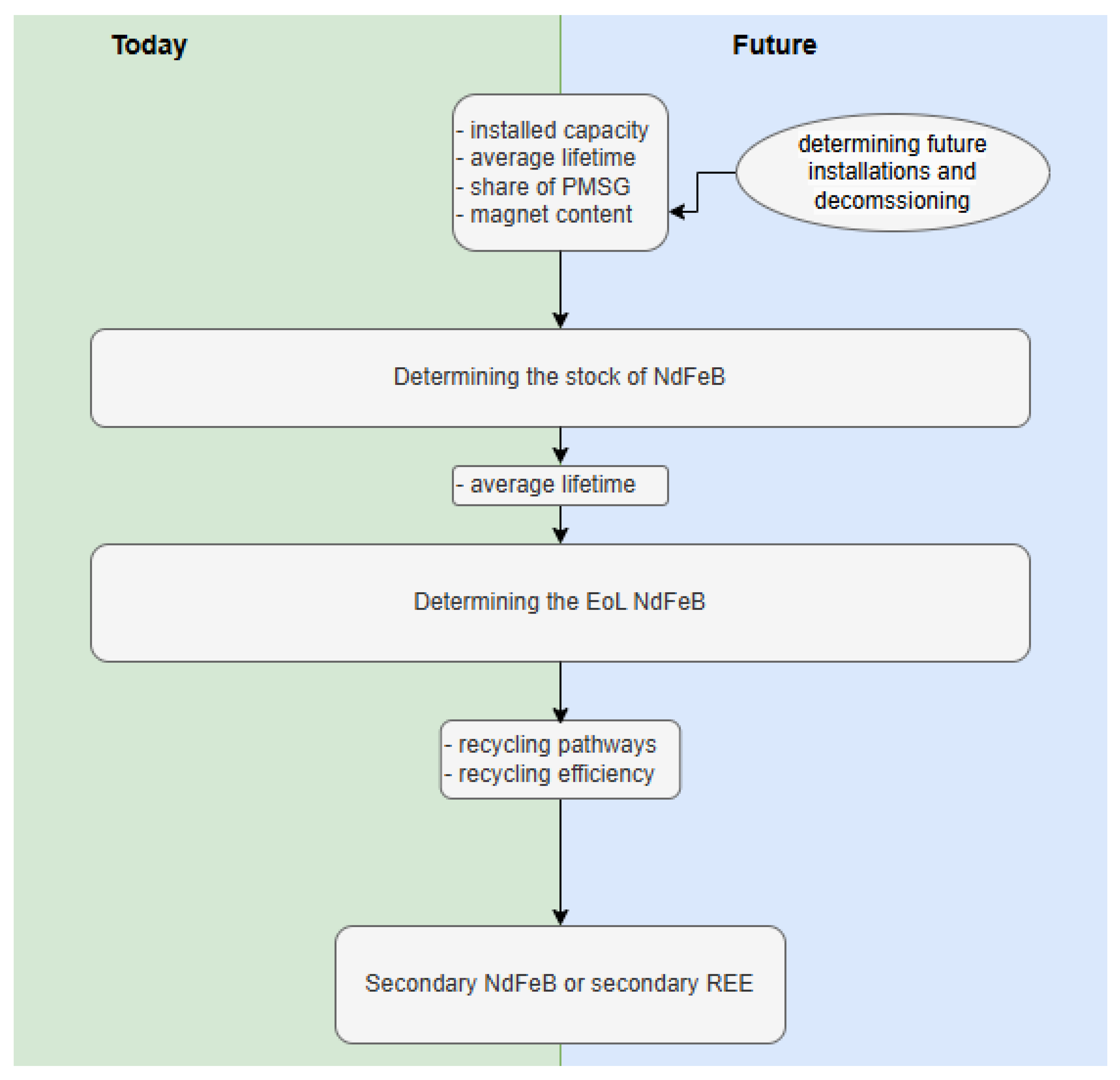 Energies 18 02436 g001