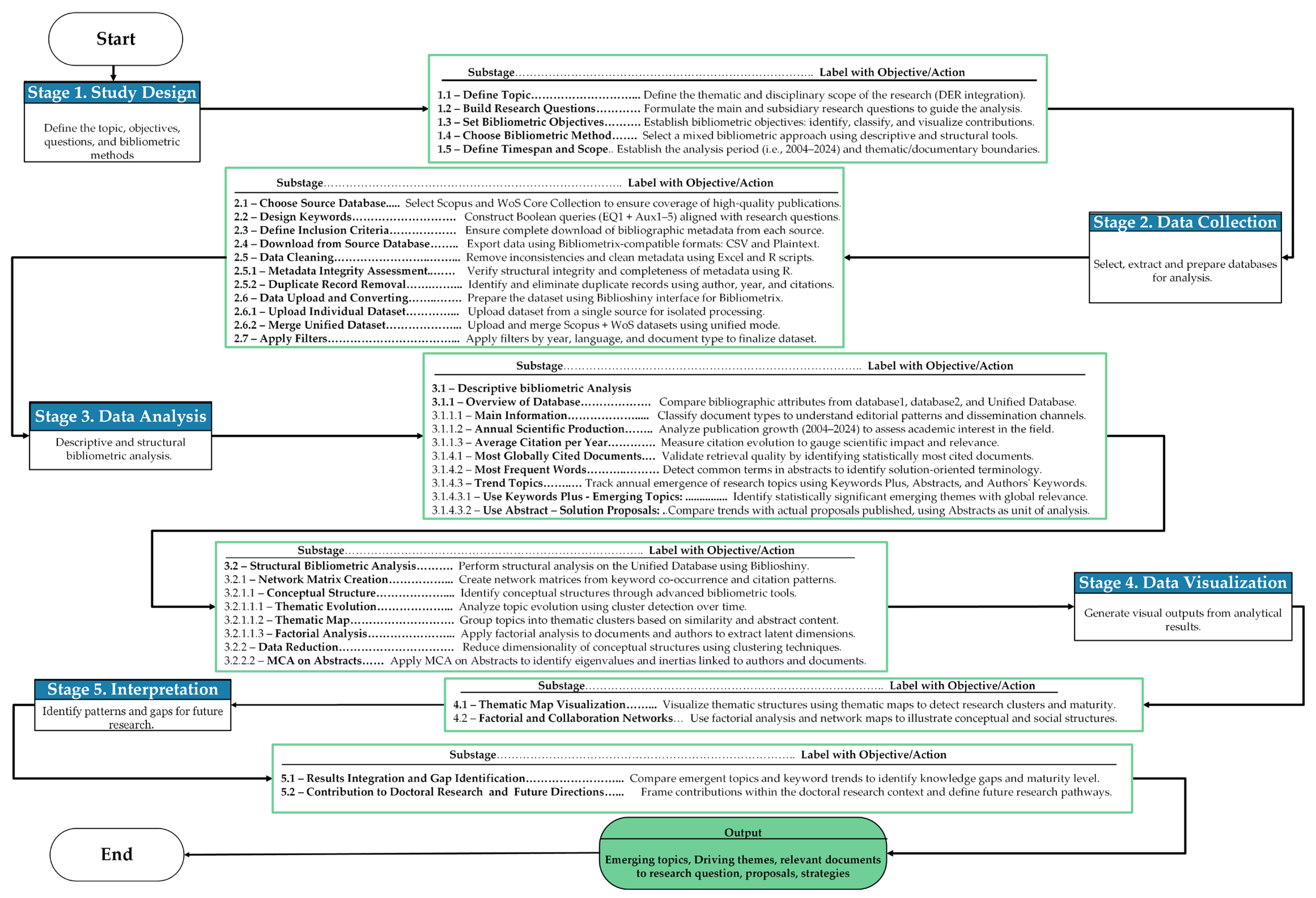 Energies 18 02437 g003