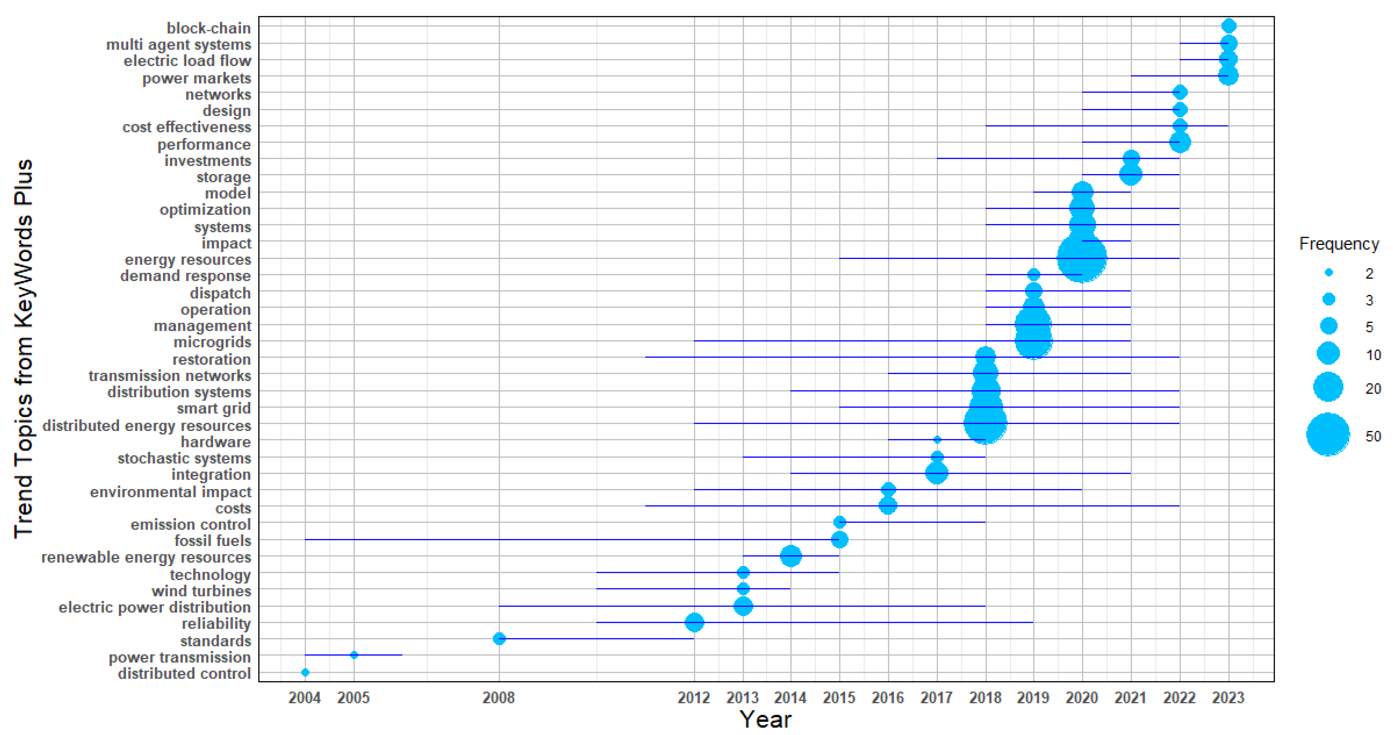 Energies 18 02437 g009