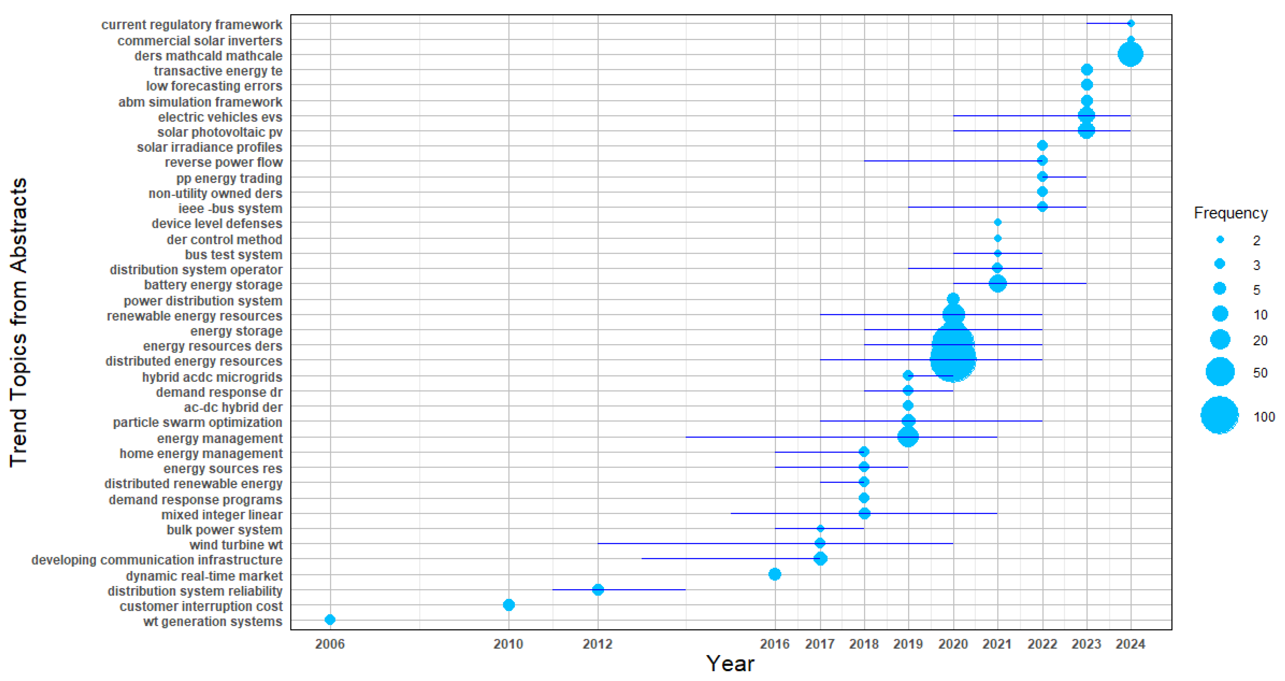 Energies 18 02437 g010
