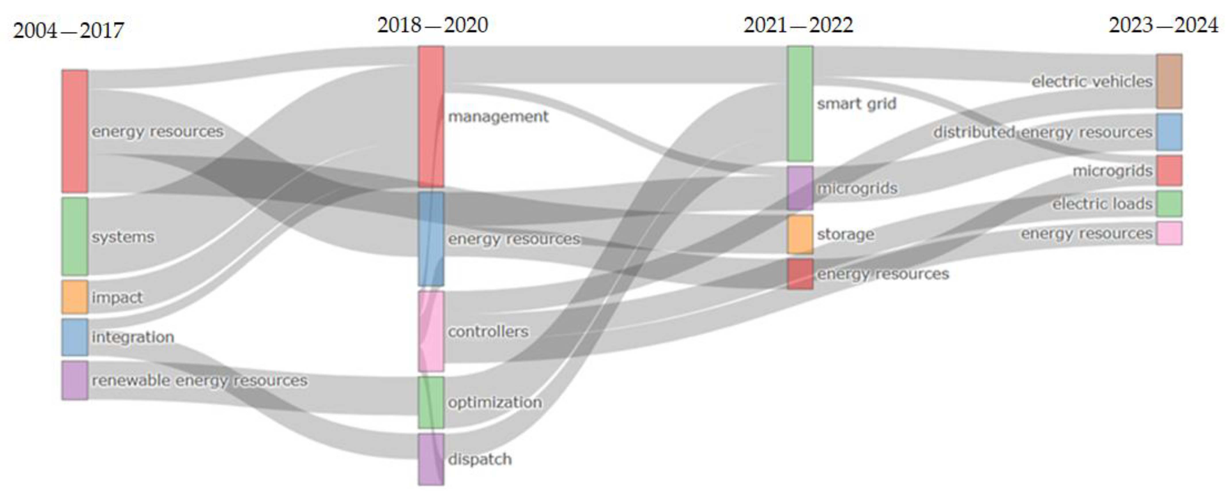 Energies 18 02437 g012