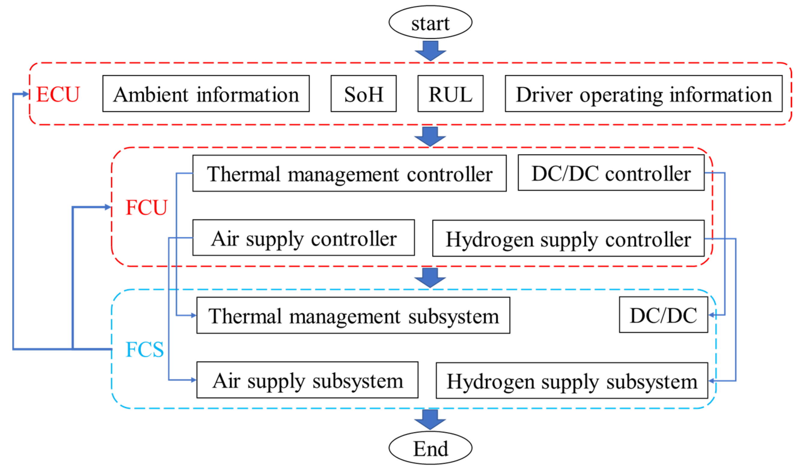 Energies 18 02438 g002