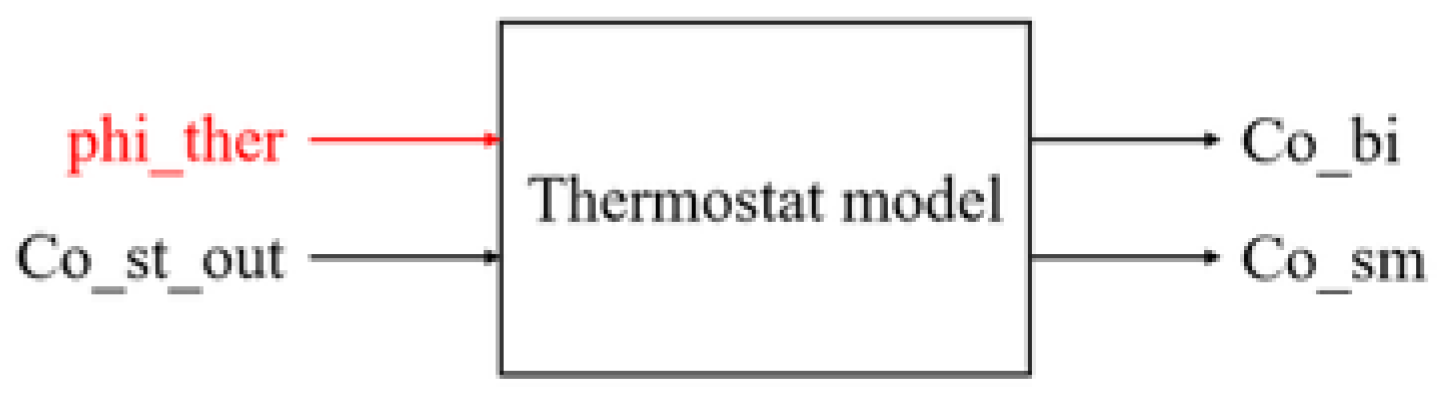 Energies 18 02438 g003