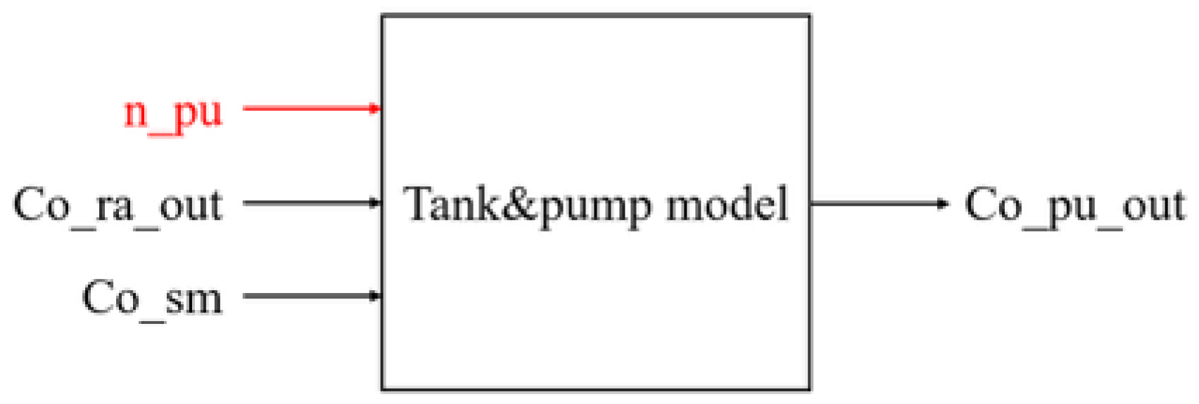 Energies 18 02438 g005