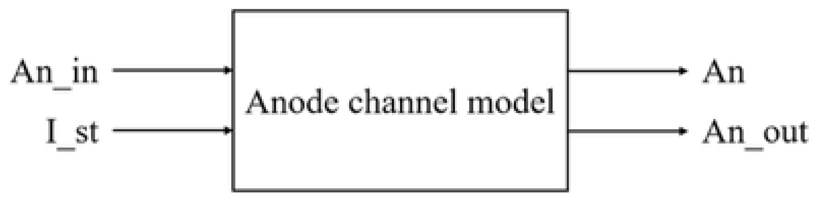 Energies 18 02438 g006