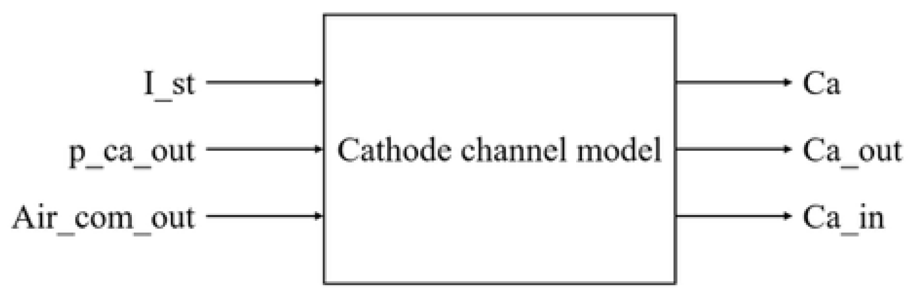 Energies 18 02438 g007