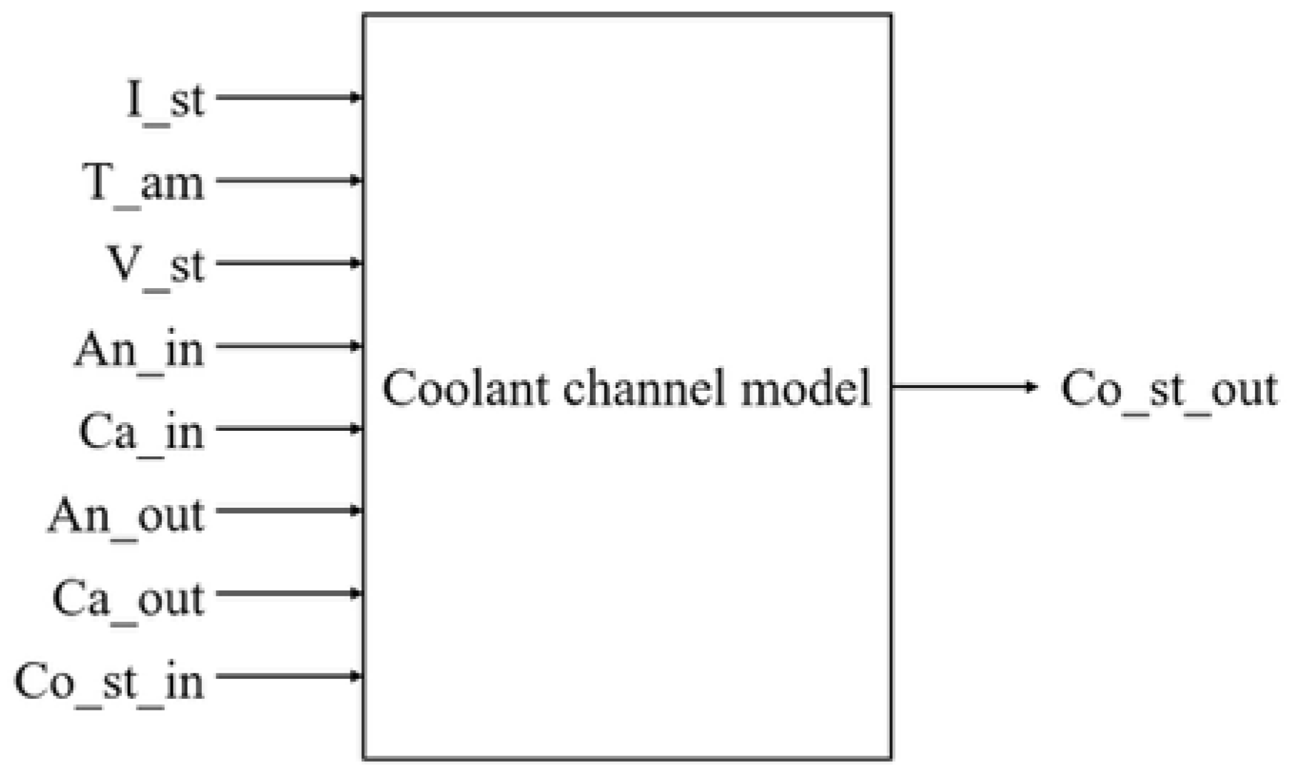 Energies 18 02438 g008
