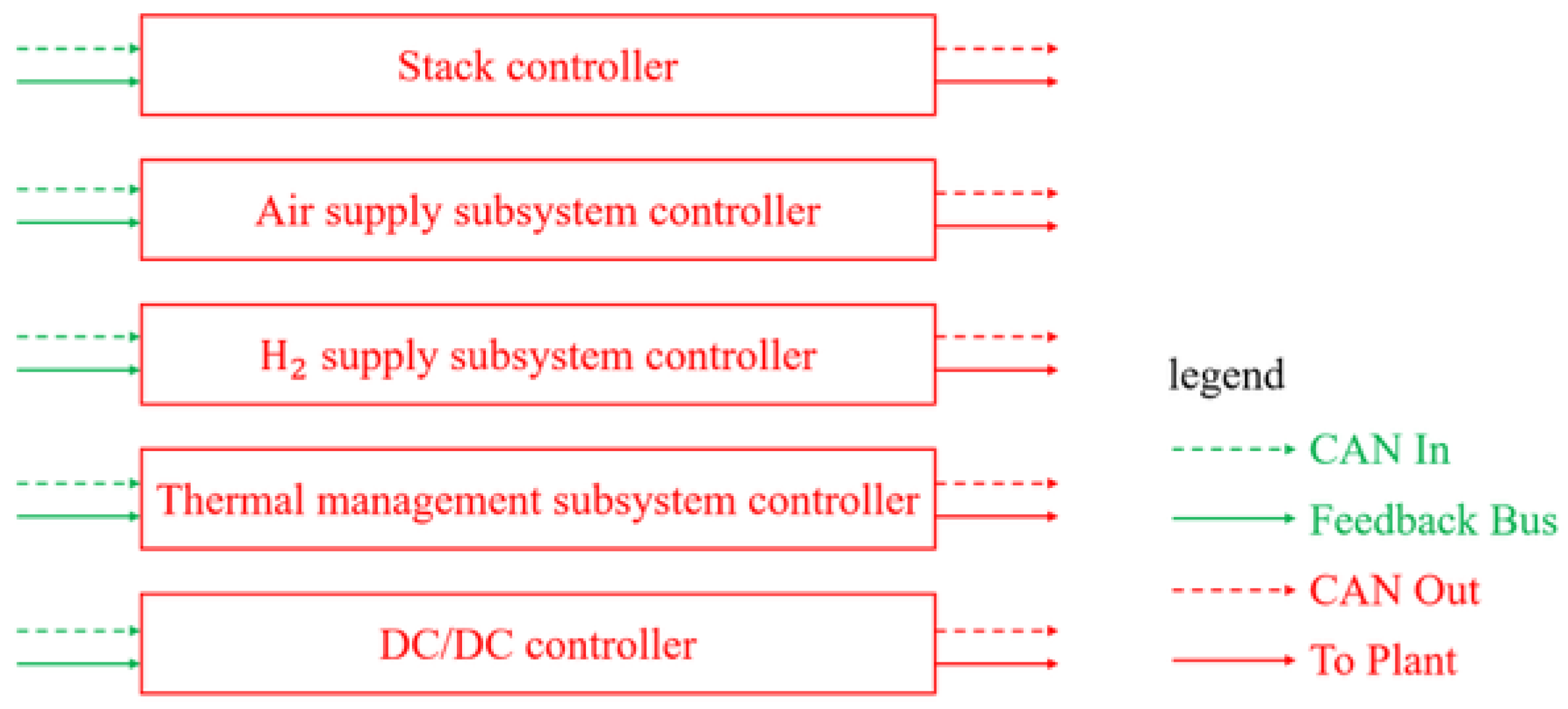 Energies 18 02438 g011