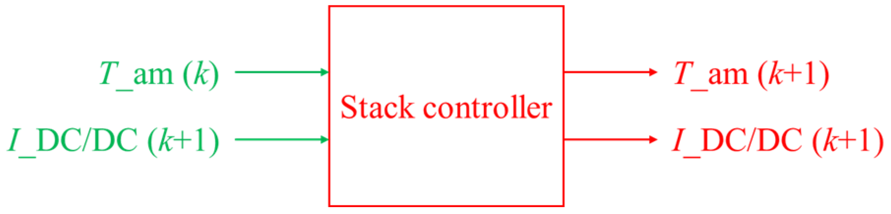 Energies 18 02438 g012