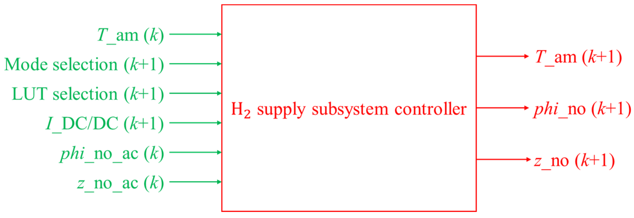 Energies 18 02438 g014