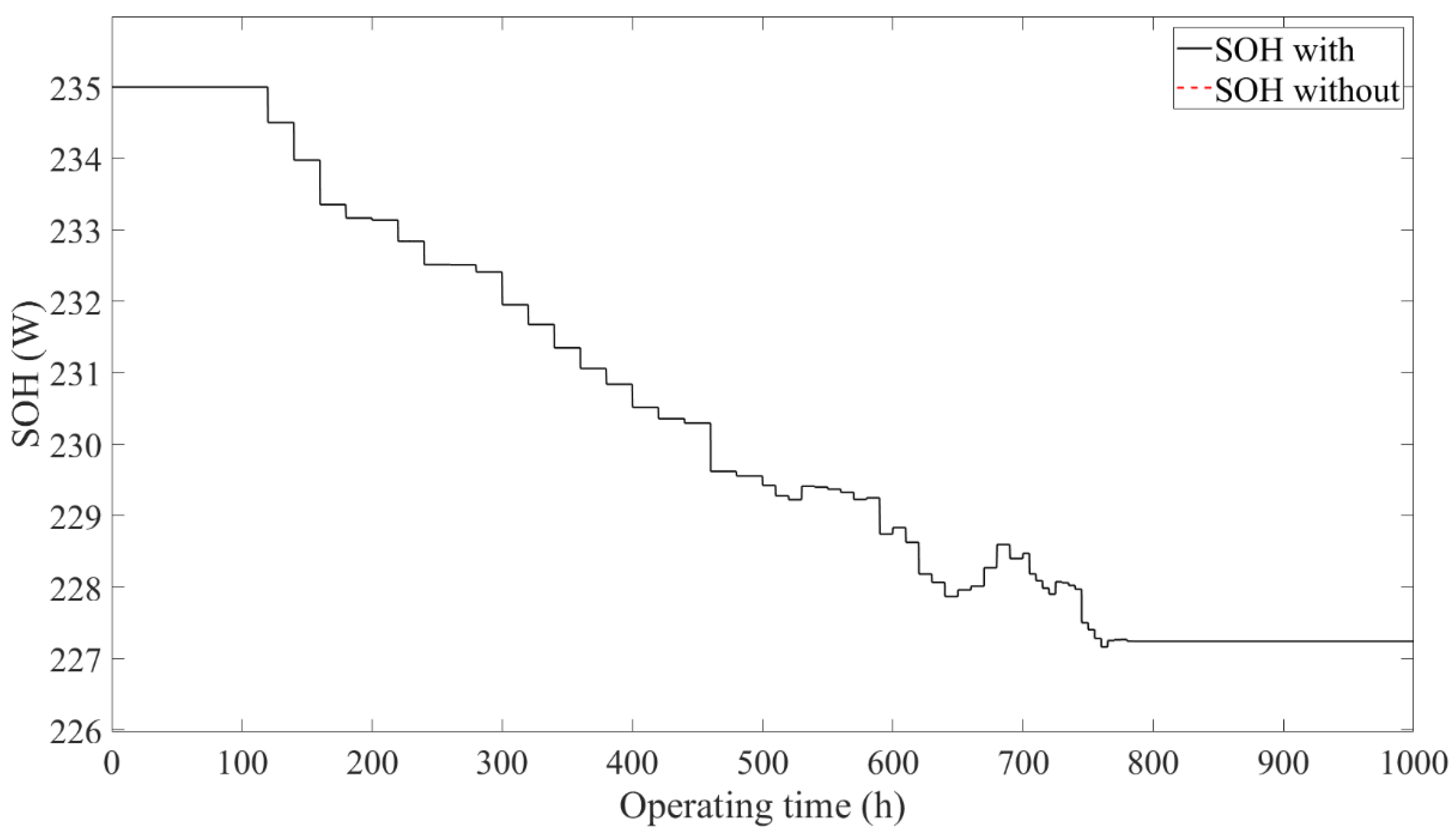Energies 18 02438 g018