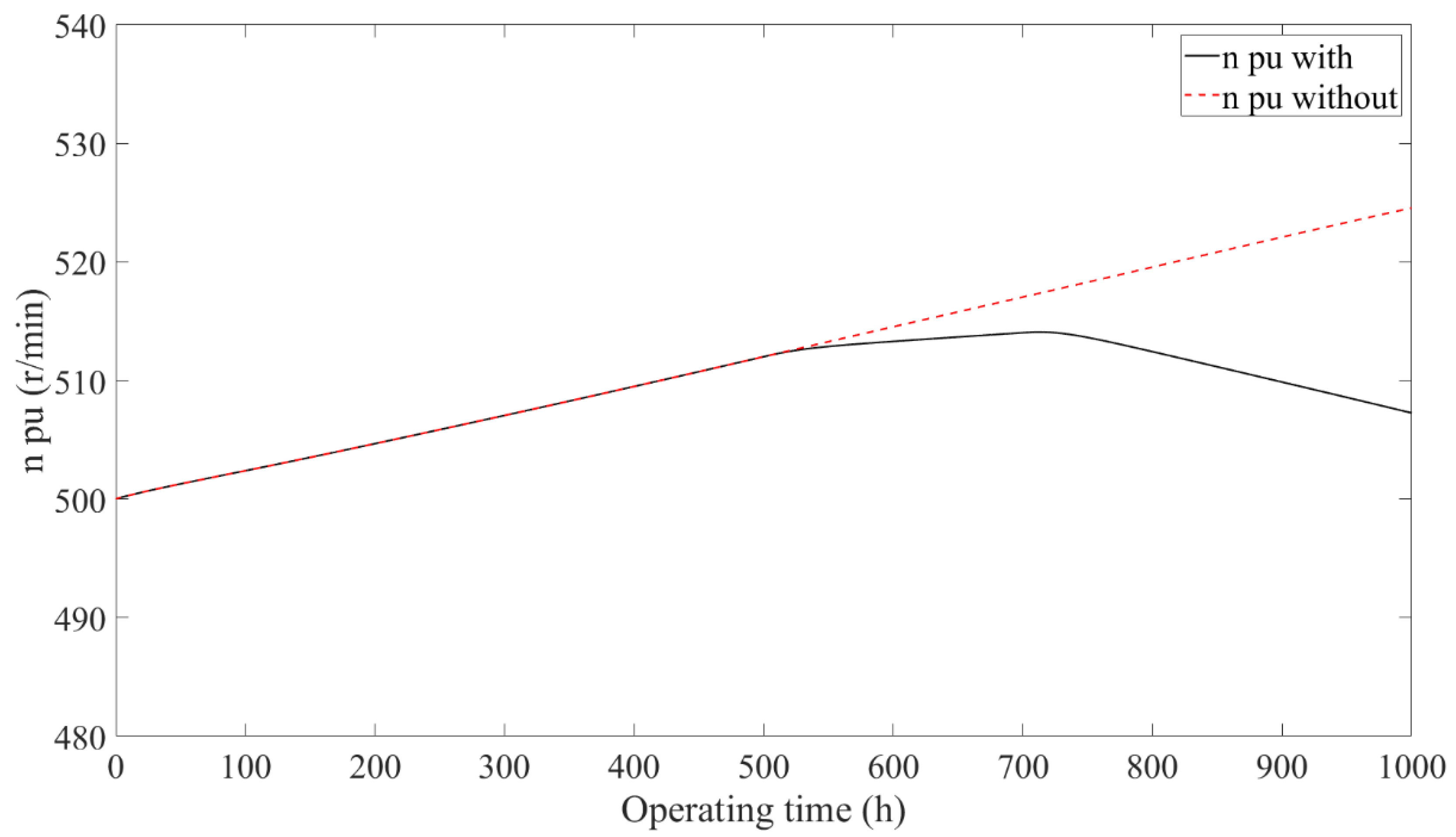 Energies 18 02438 g019