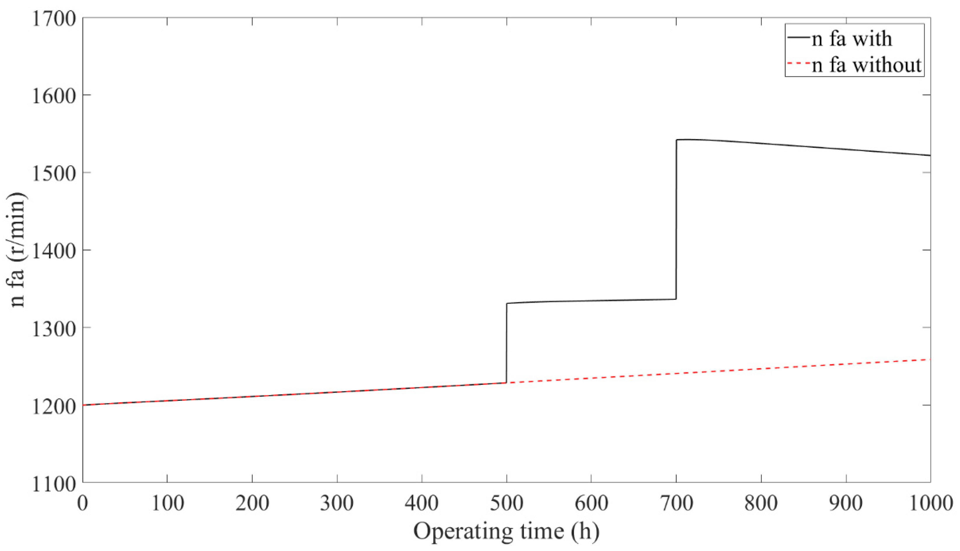Energies 18 02438 g020