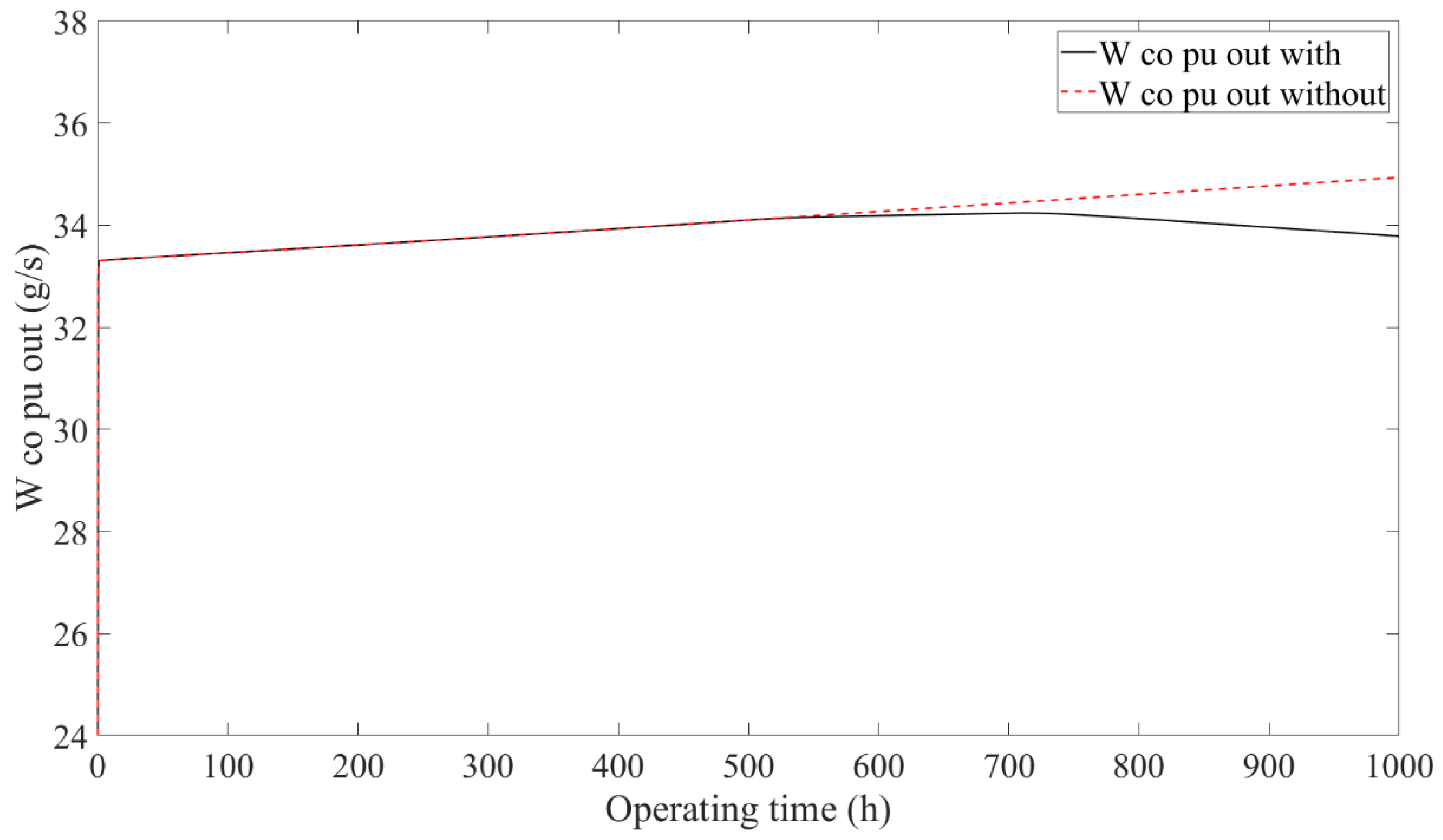 Energies 18 02438 g022