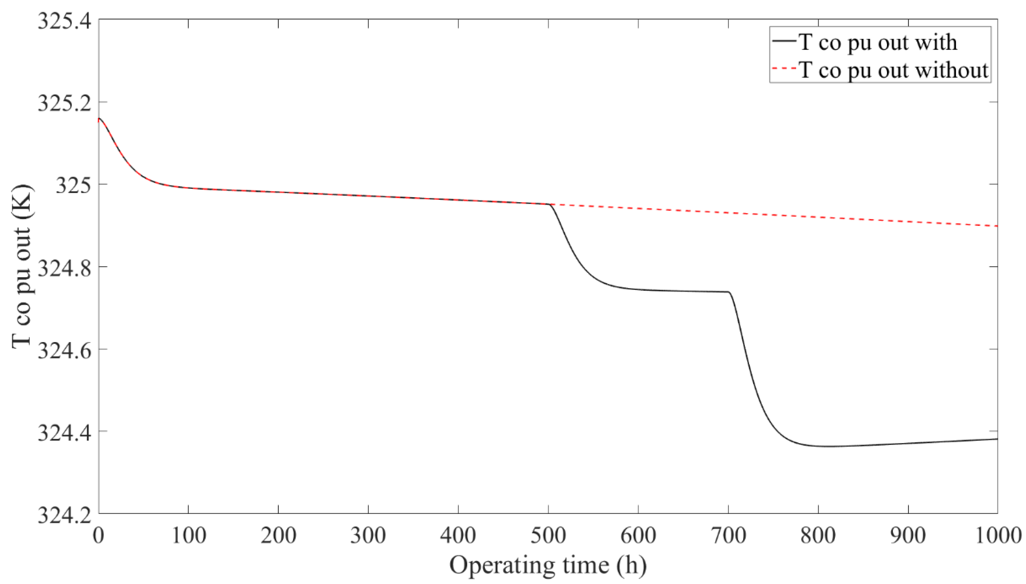 Energies 18 02438 g023