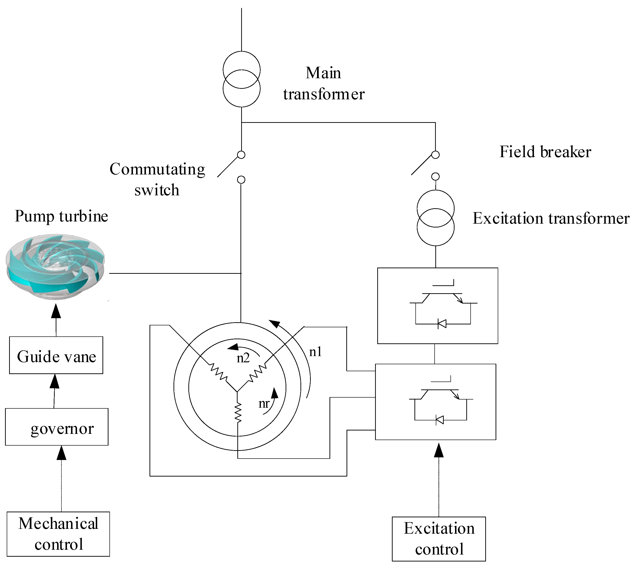Energies 18 02441 g001