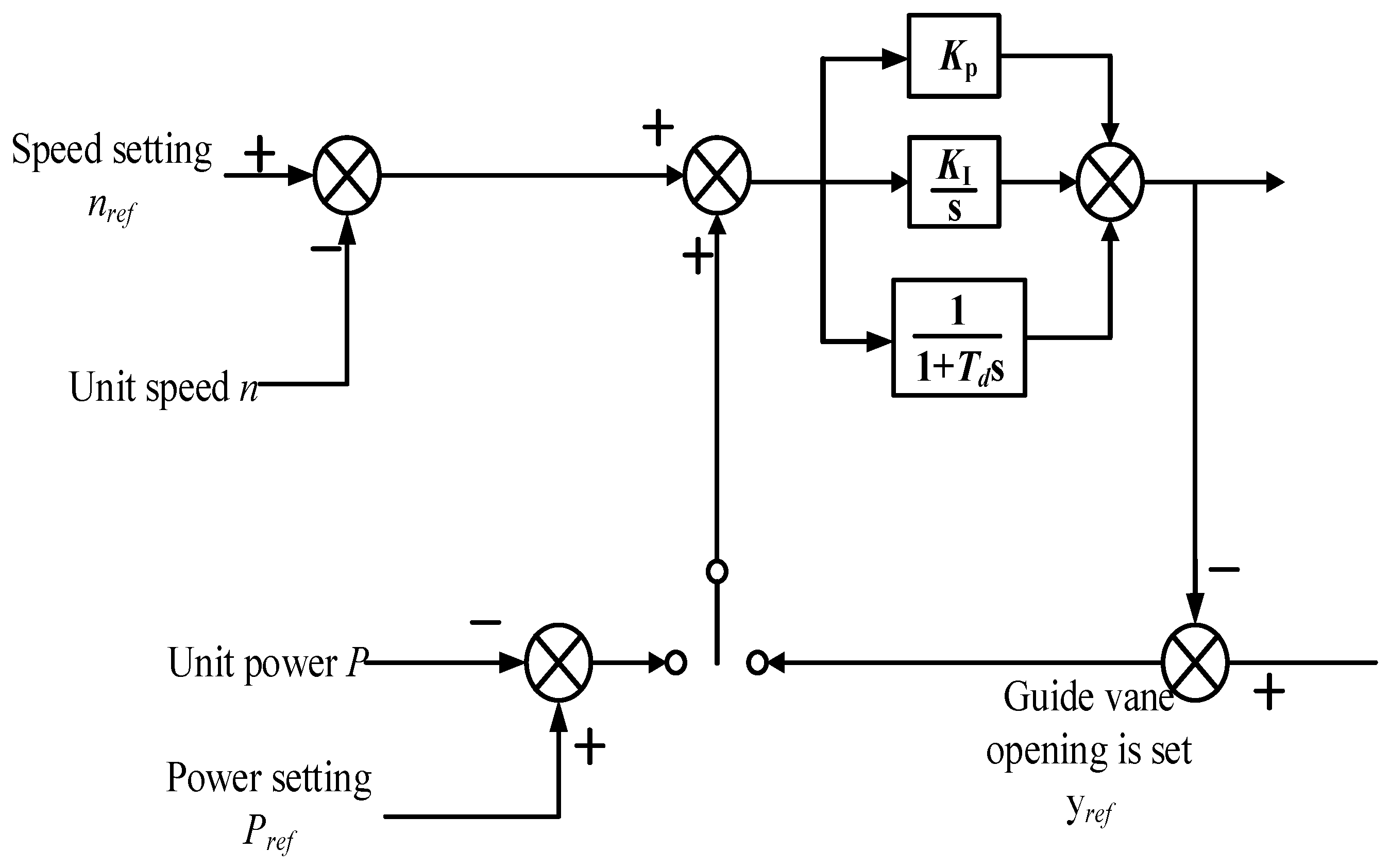 Energies 18 02441 g003