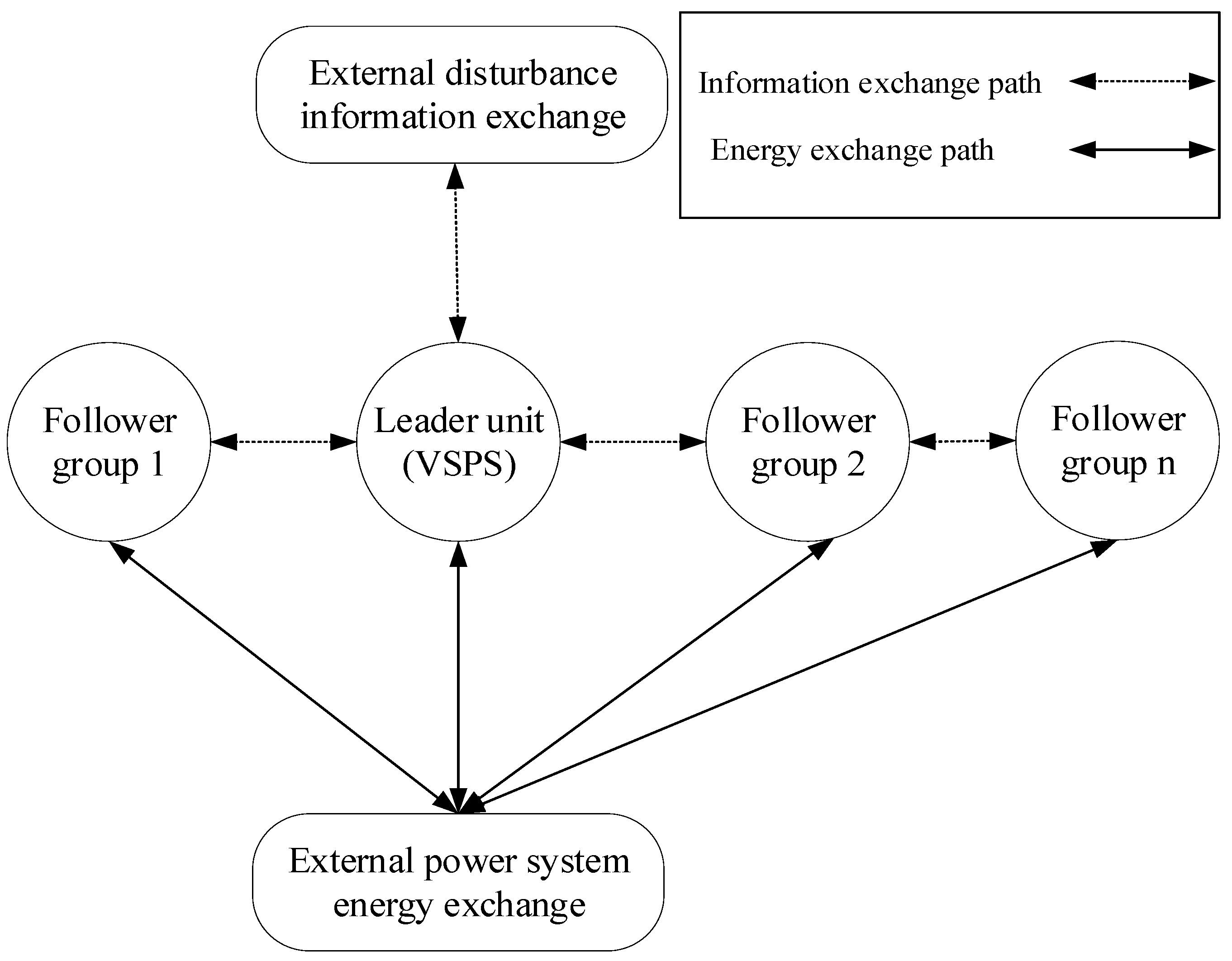 Energies 18 02441 g004